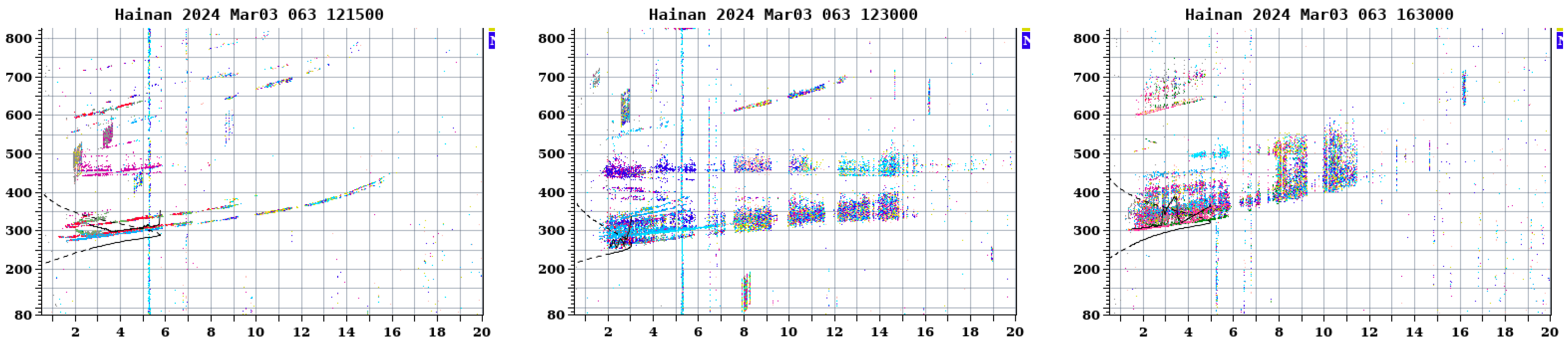 Atmosphere 16 00218 g008a