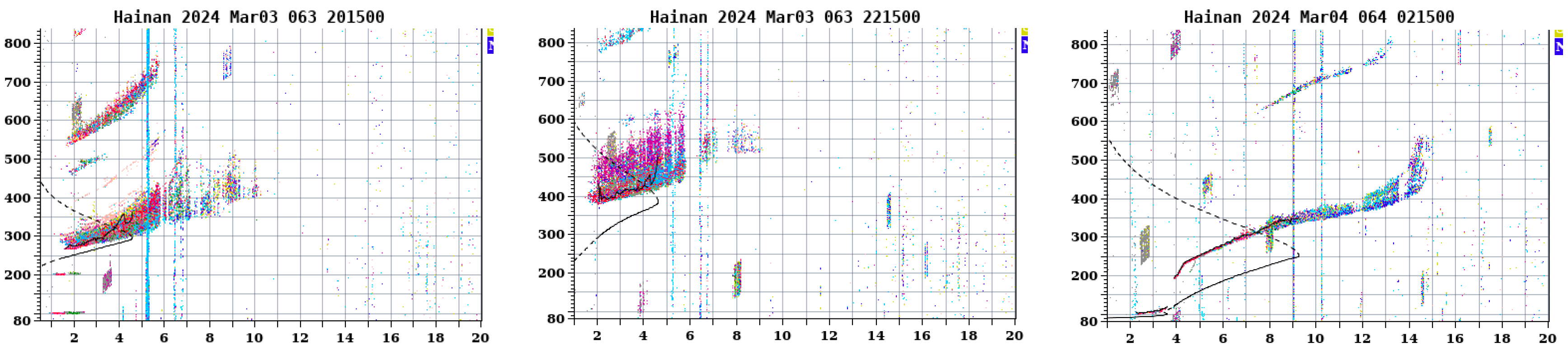 Atmosphere 16 00218 g008b