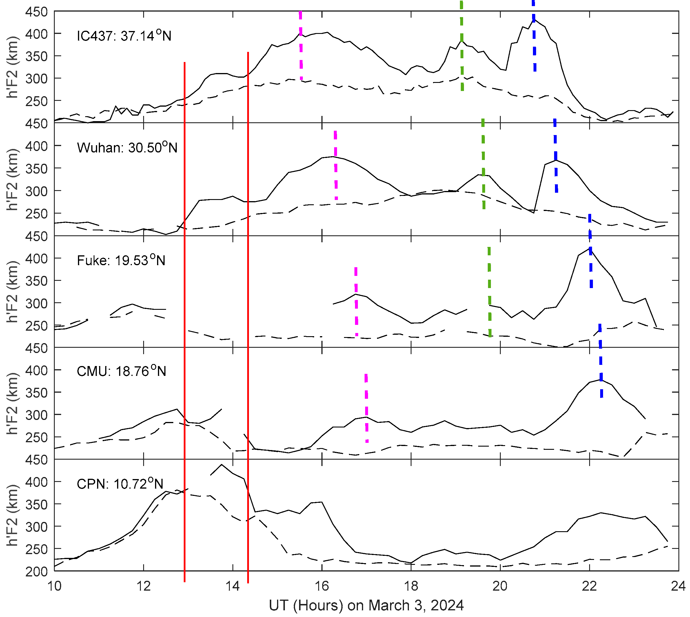 Atmosphere 16 00218 g011