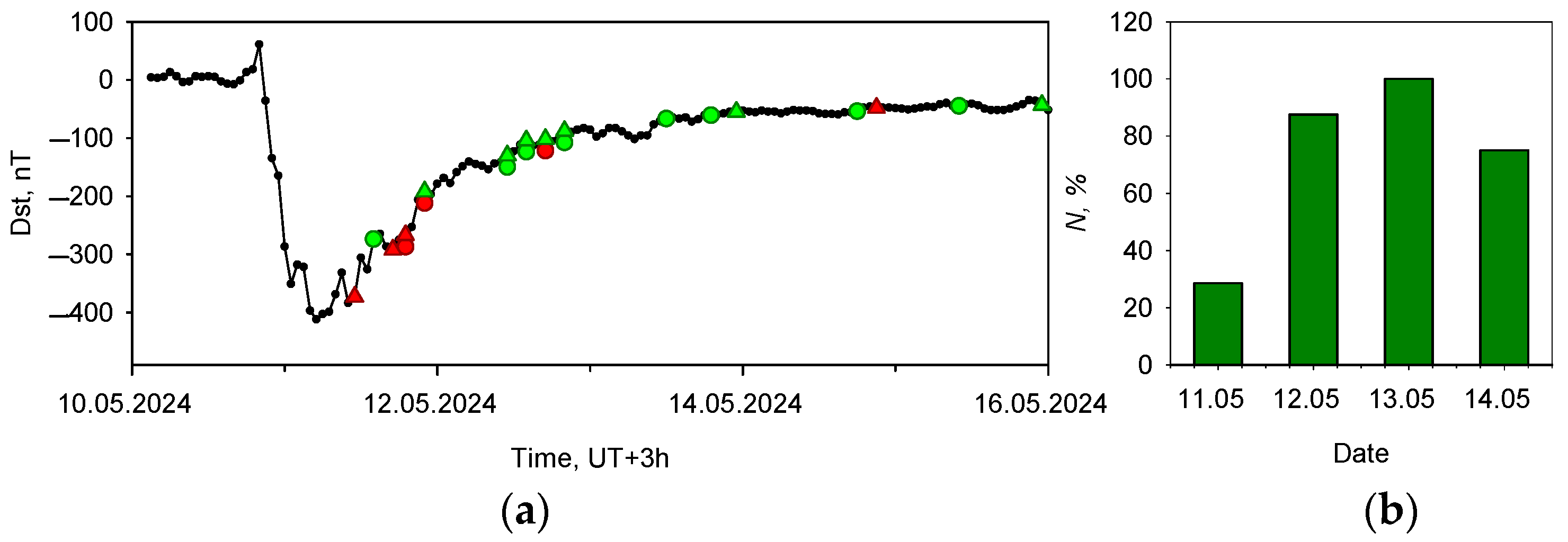 Atmosphere 16 00219 g002