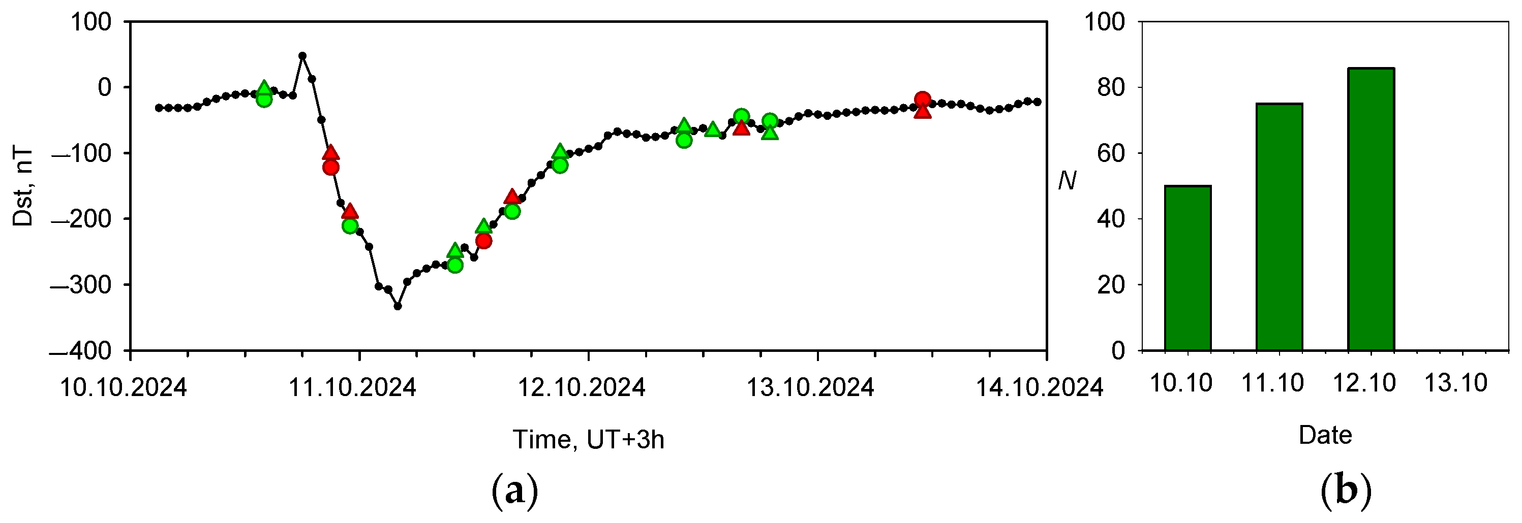 Atmosphere 16 00219 g003