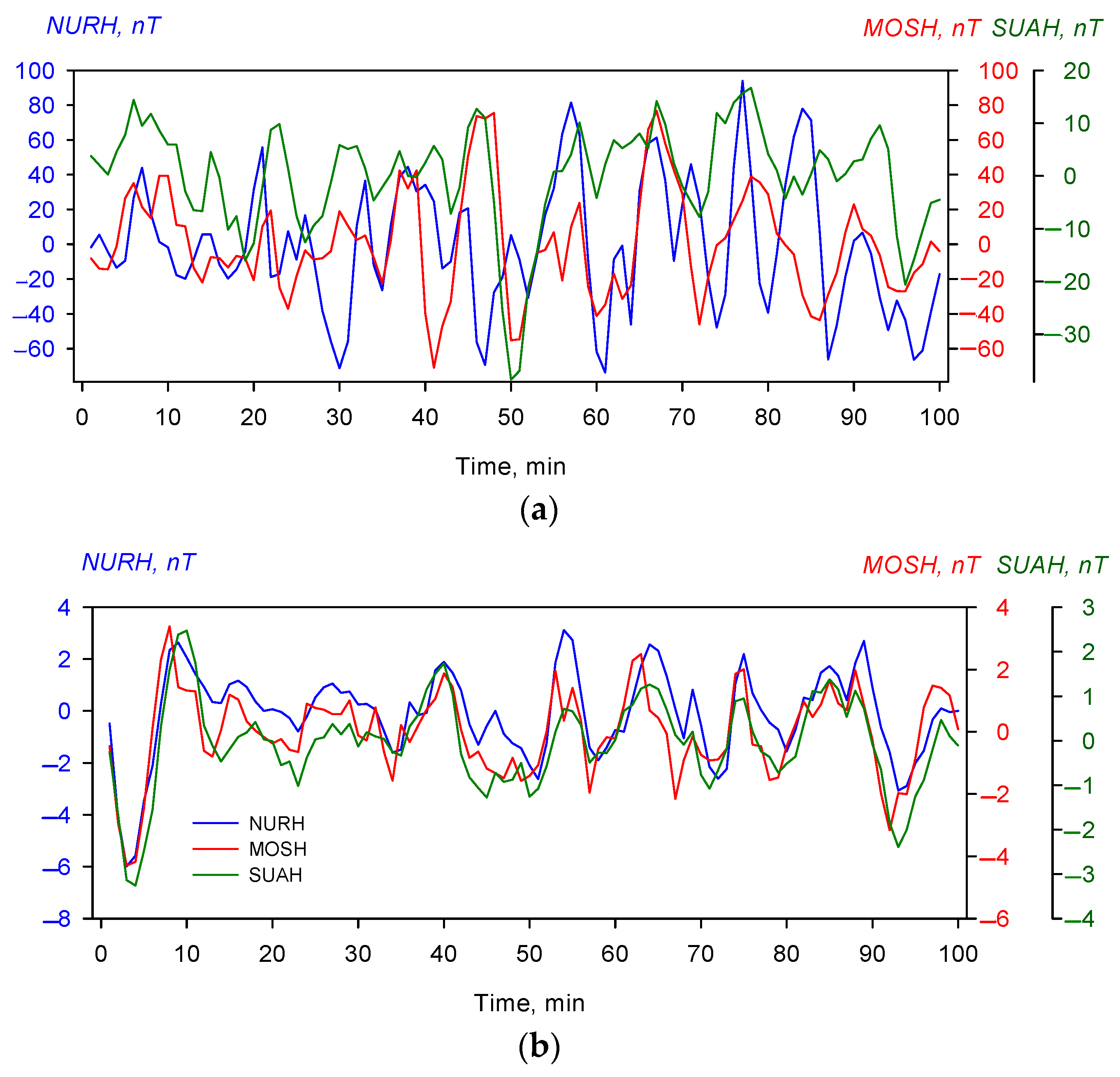Atmosphere 16 00219 g004a