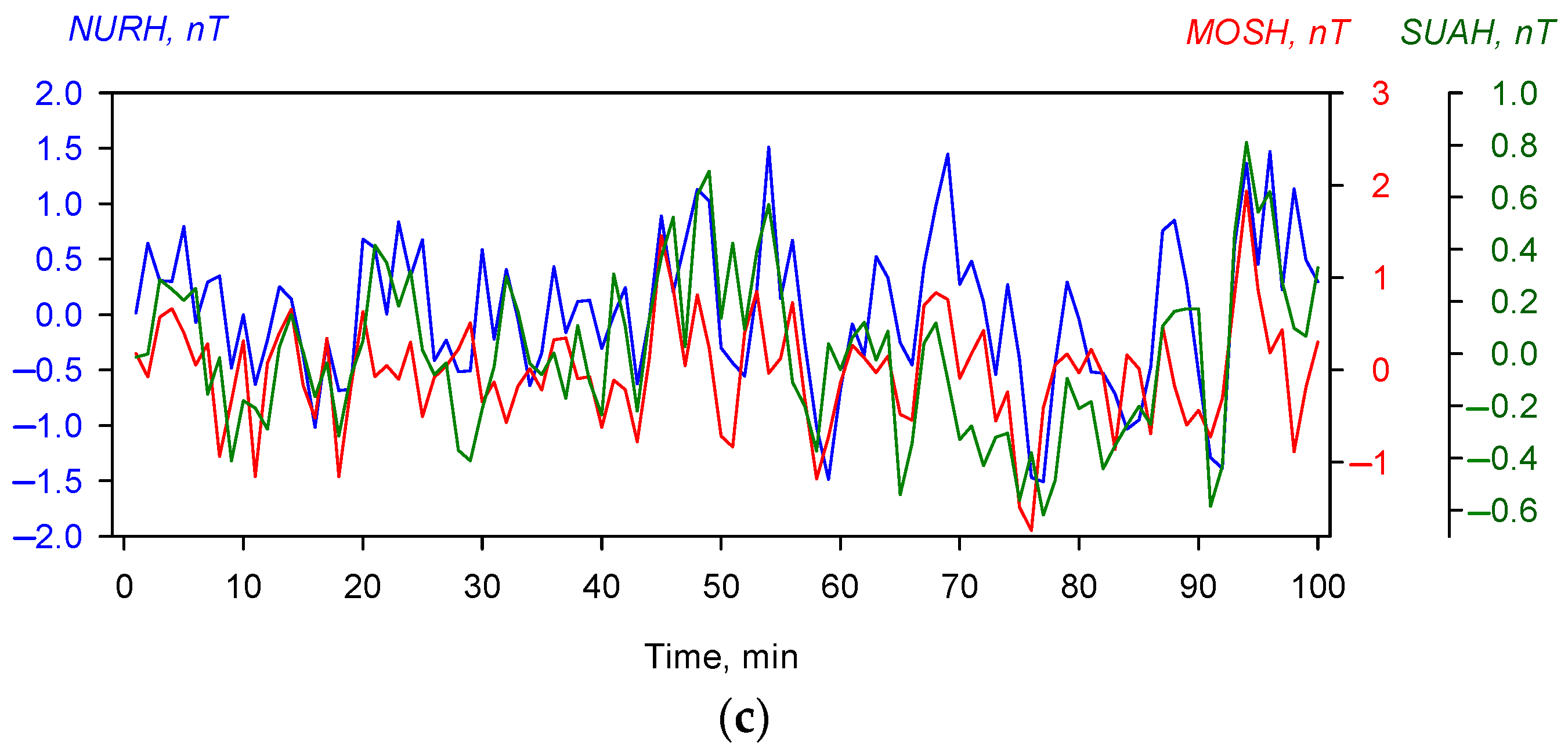 Atmosphere 16 00219 g004b