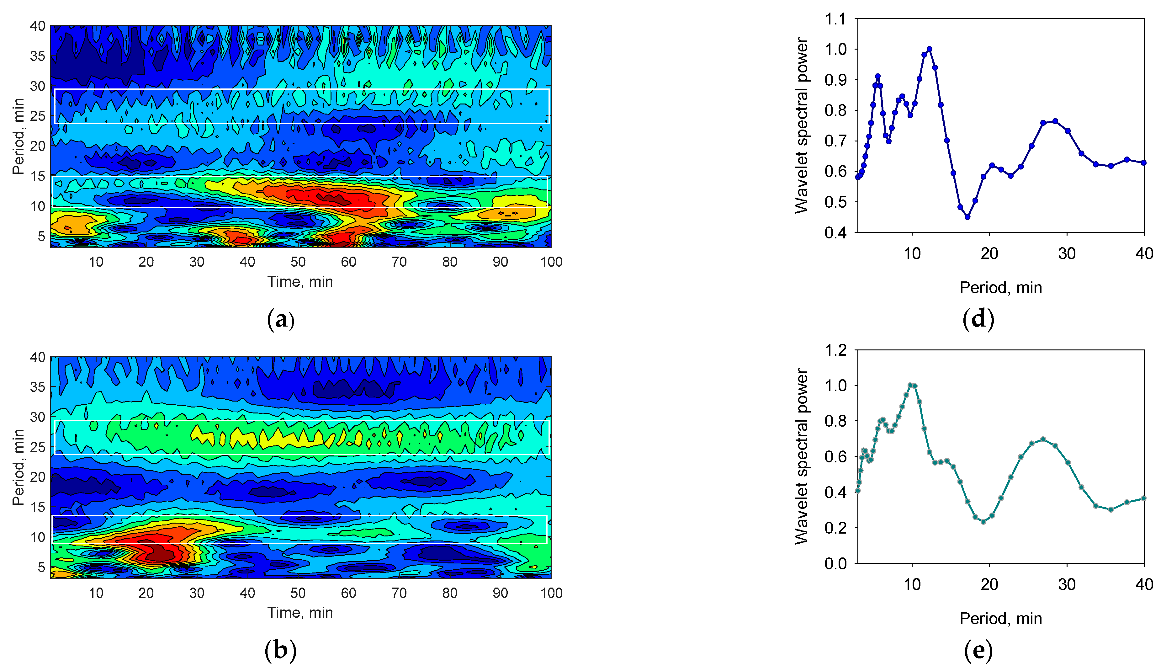 Atmosphere 16 00219 g005a