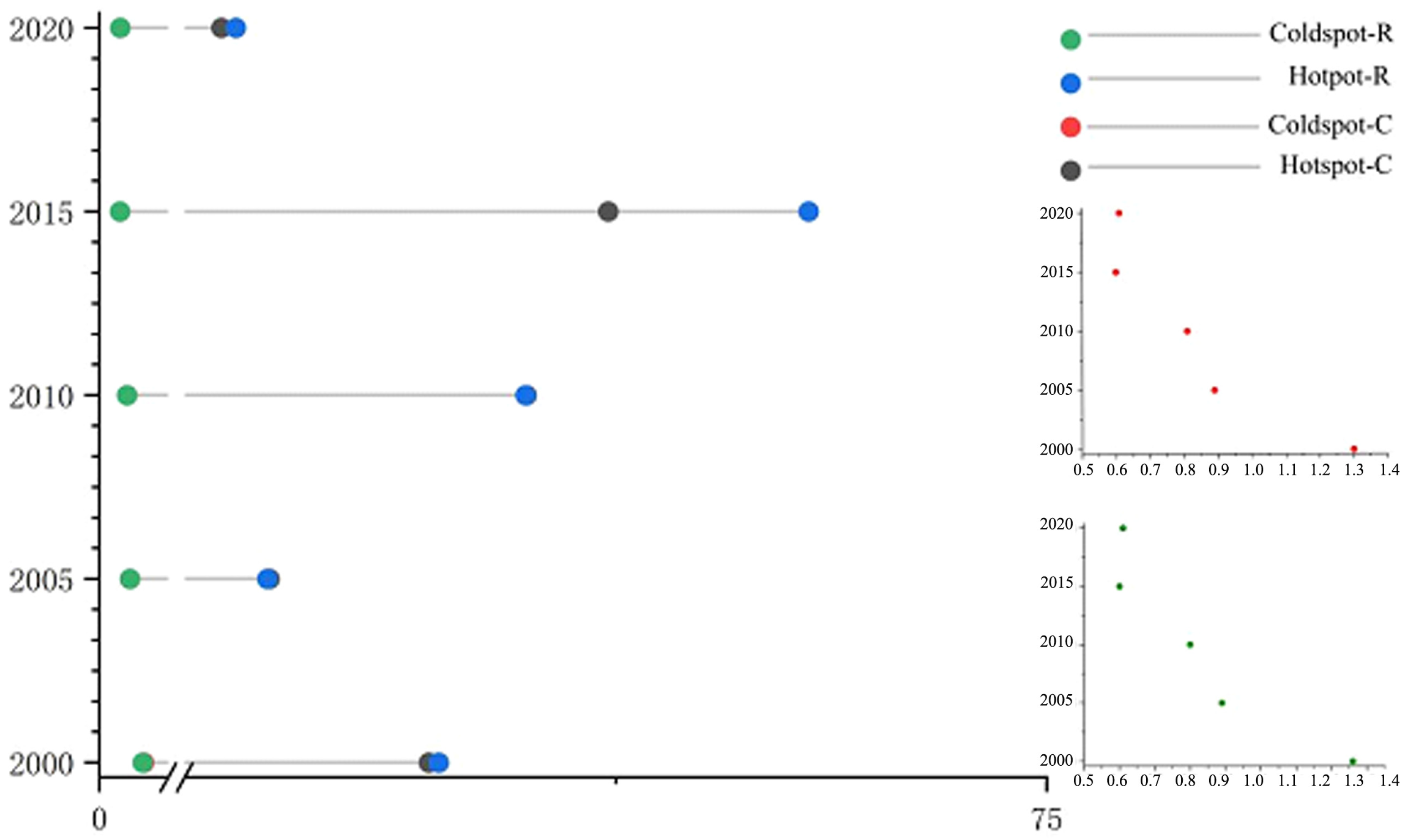Atmosphere 16 00232 g006