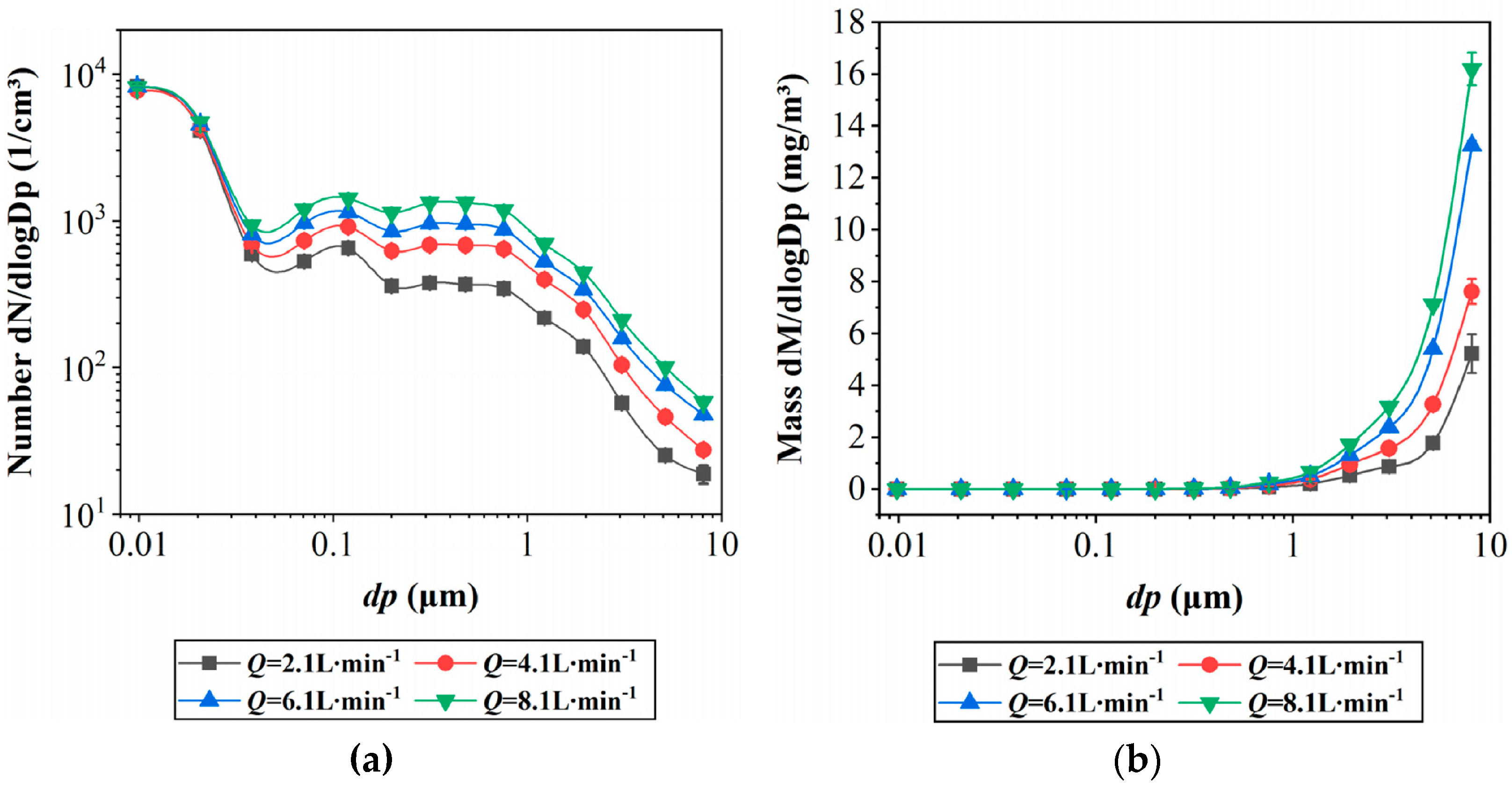 Atmosphere 16 00242 g003
