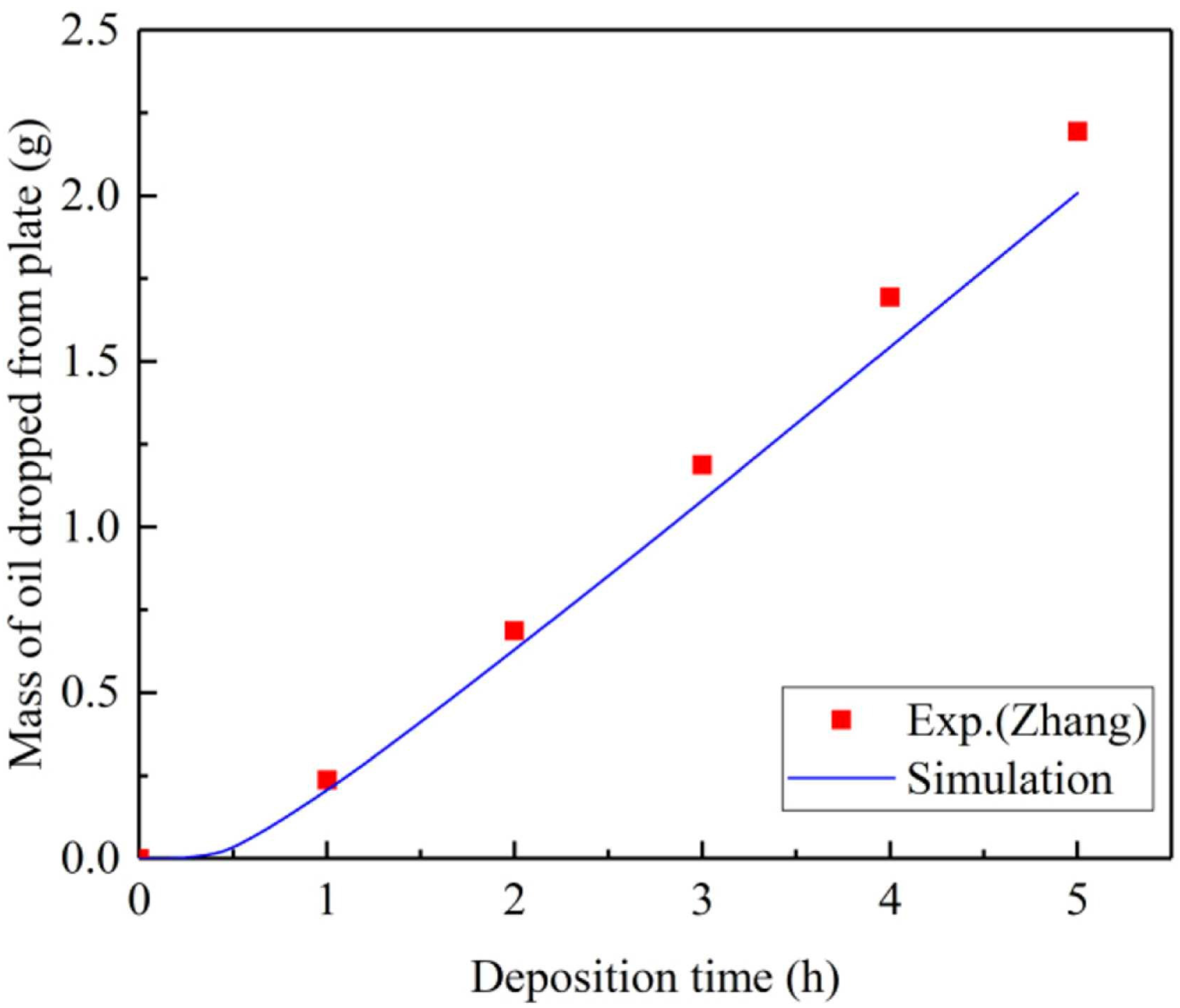 Atmosphere 16 00242 g012