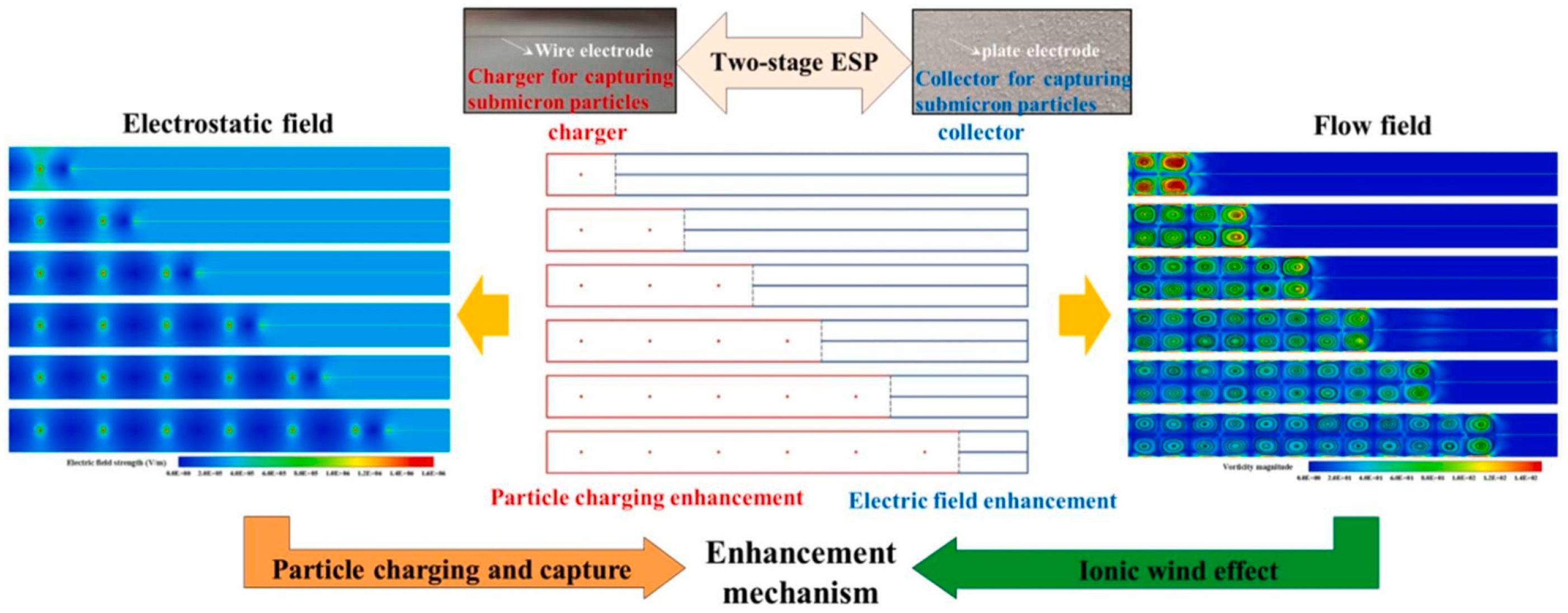 Atmosphere 16 00242 g013