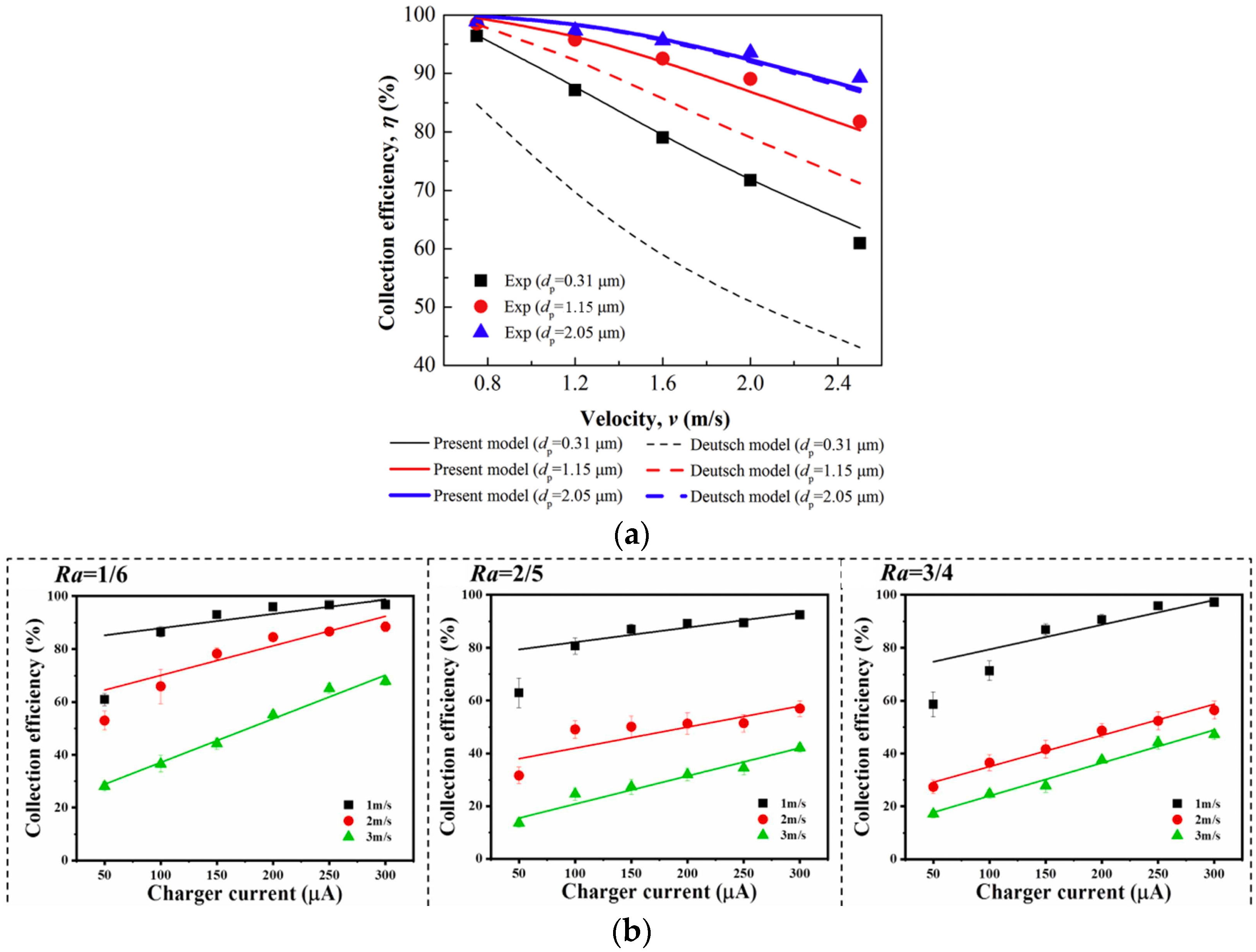 Atmosphere 16 00242 g015