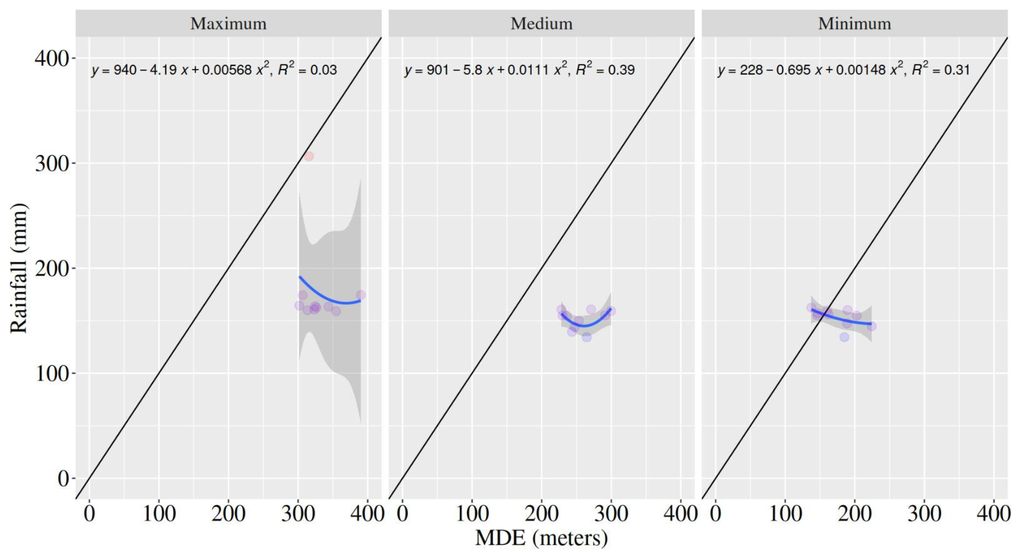 Atmosphere 16 00249 g006