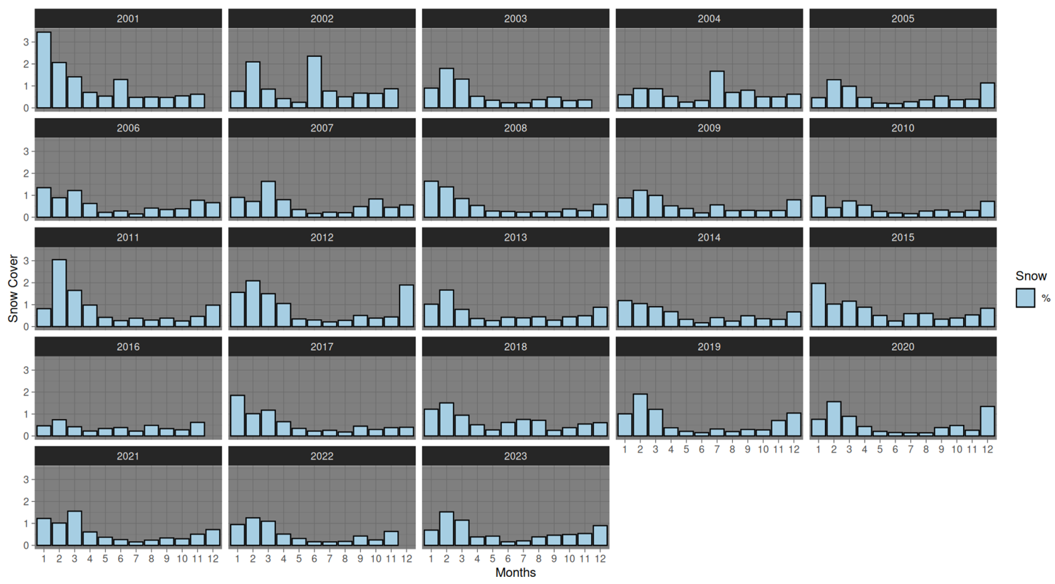 Atmosphere 16 00249 g007