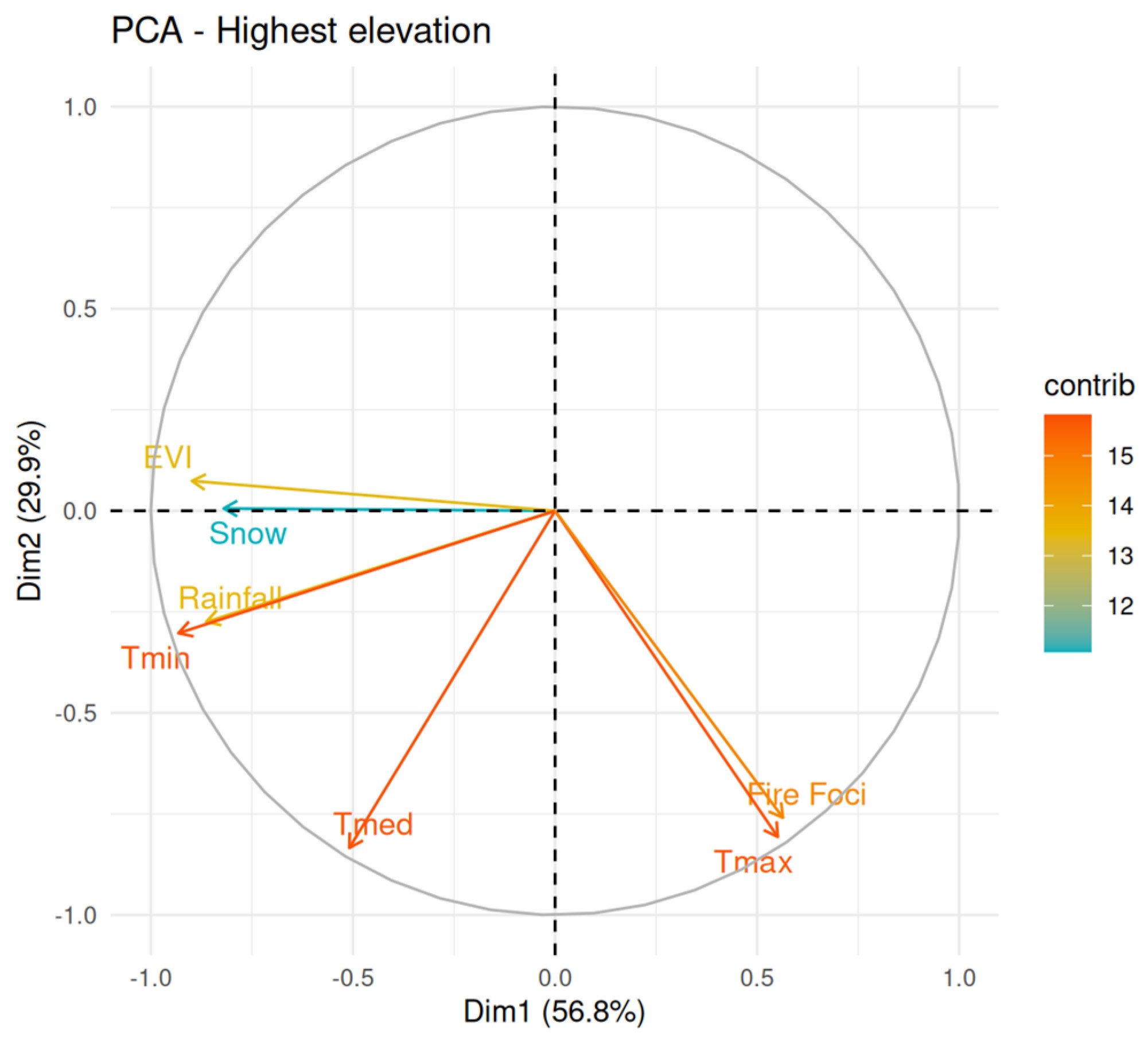 Atmosphere 16 00249 g008