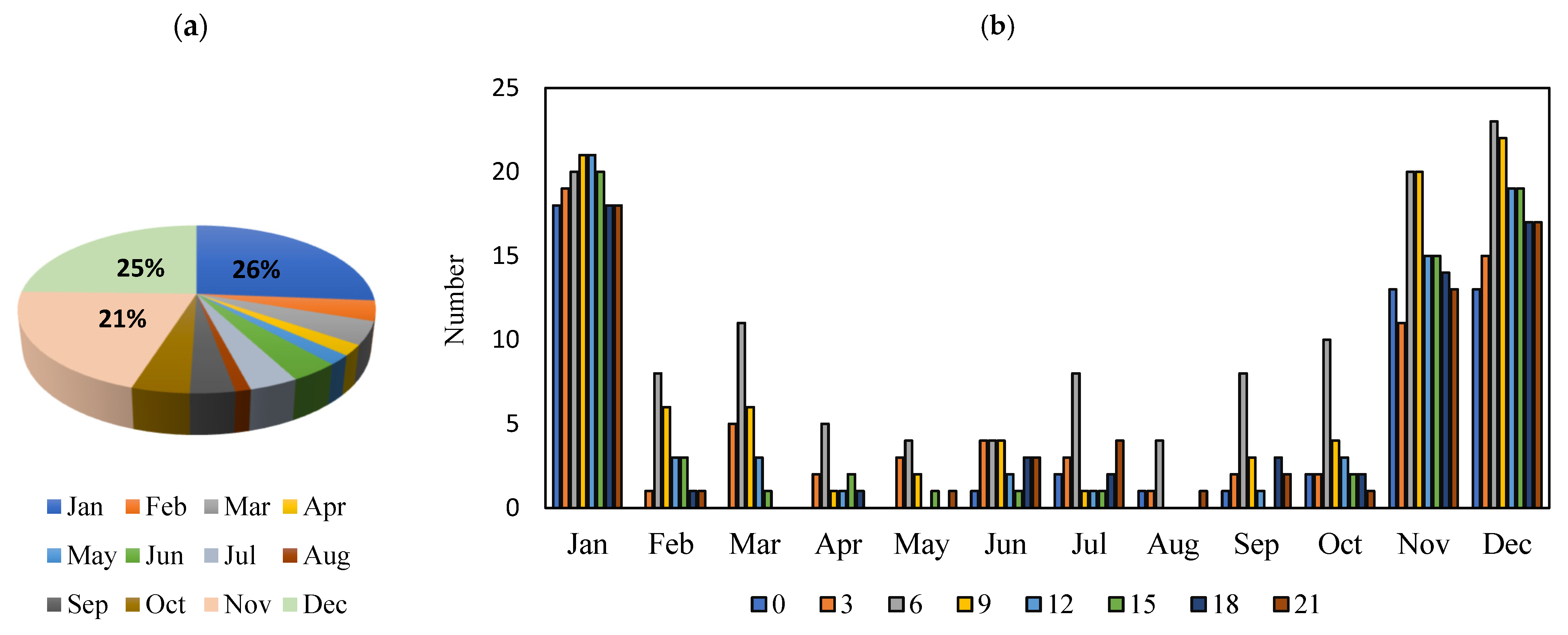 Atmosphere 16 00264 g002
