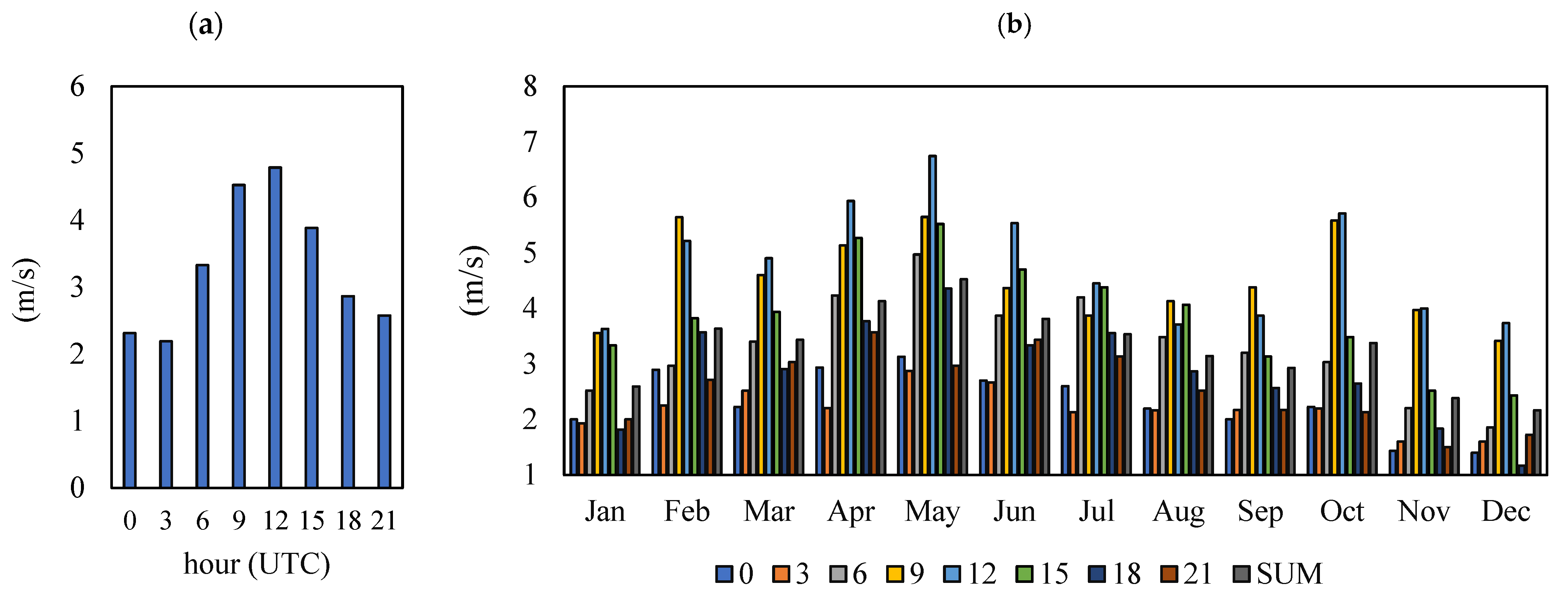 Atmosphere 16 00264 g003