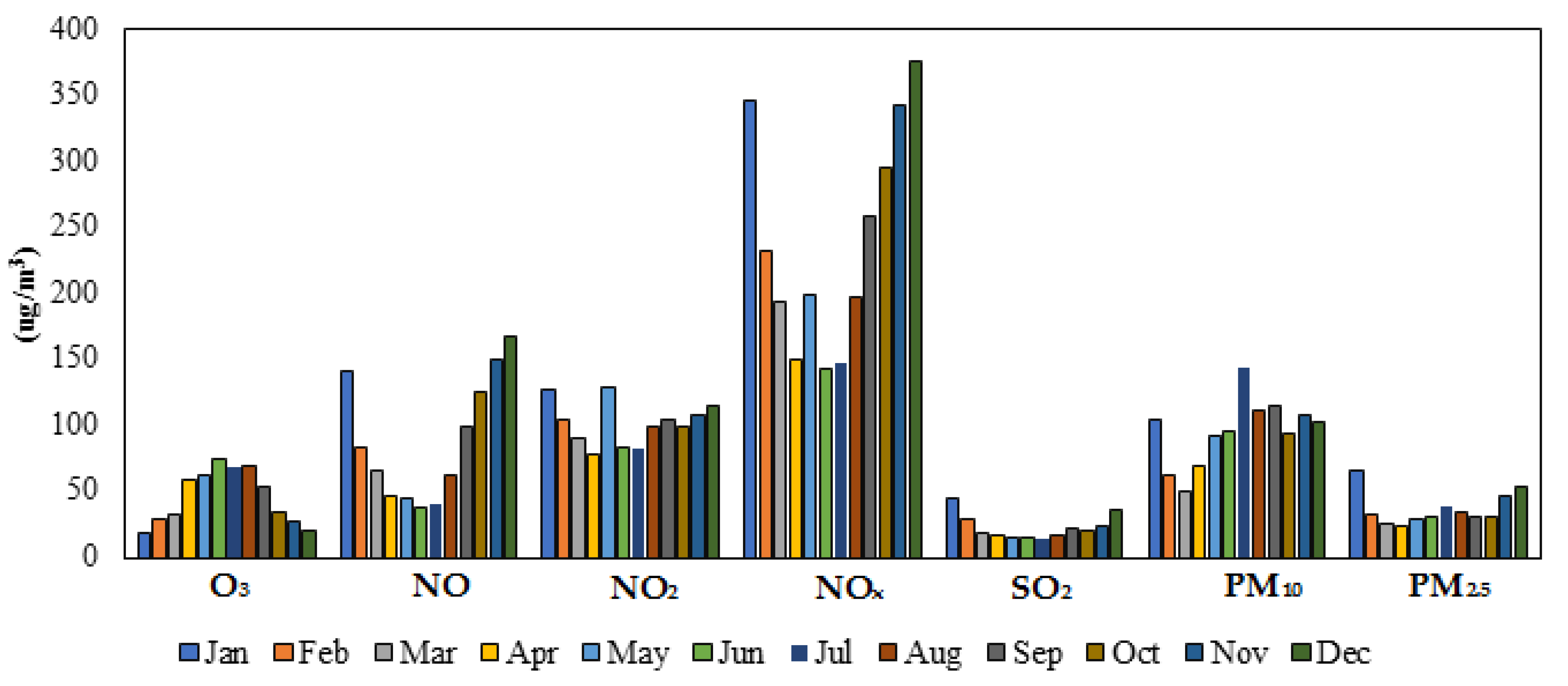 Atmosphere 16 00264 g004