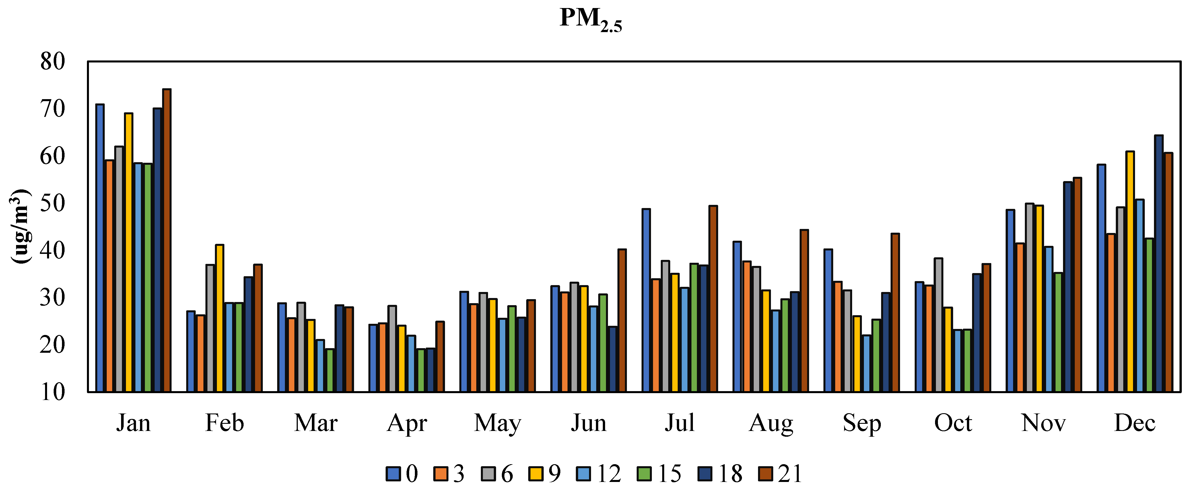 Atmosphere 16 00264 g006