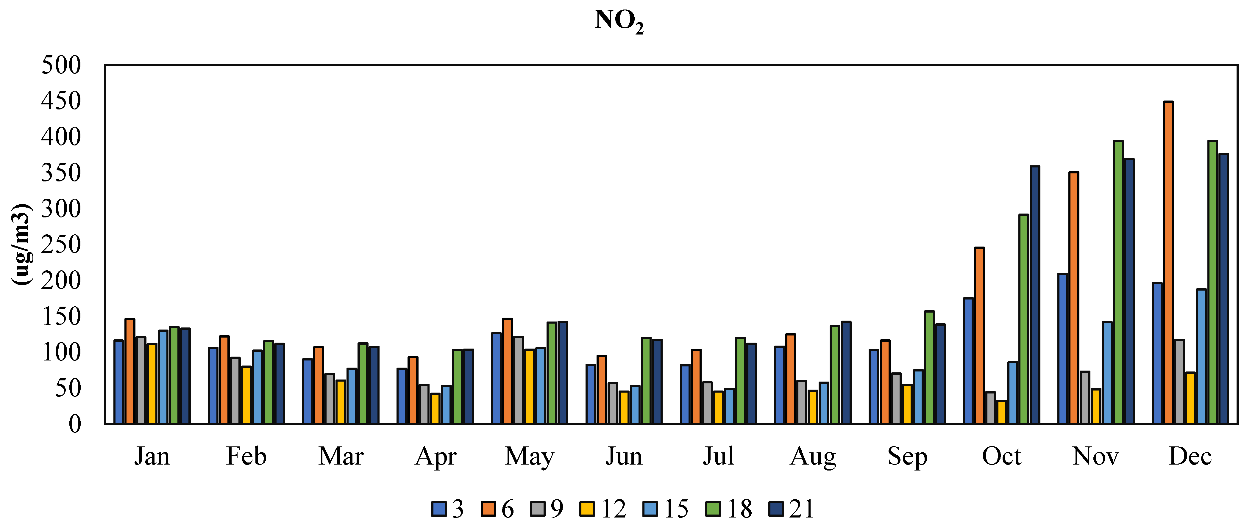 Atmosphere 16 00264 g007