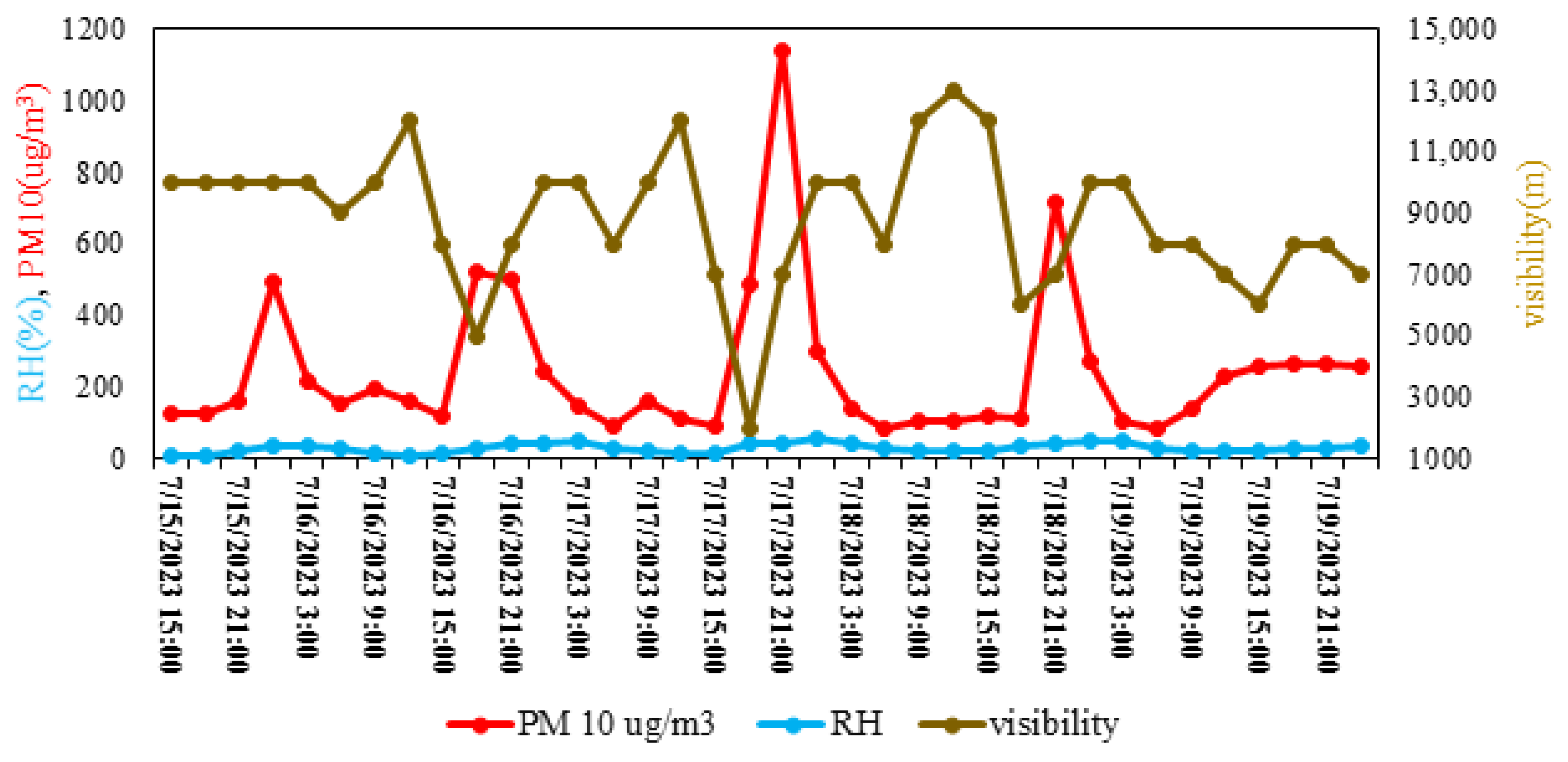 Atmosphere 16 00264 g013