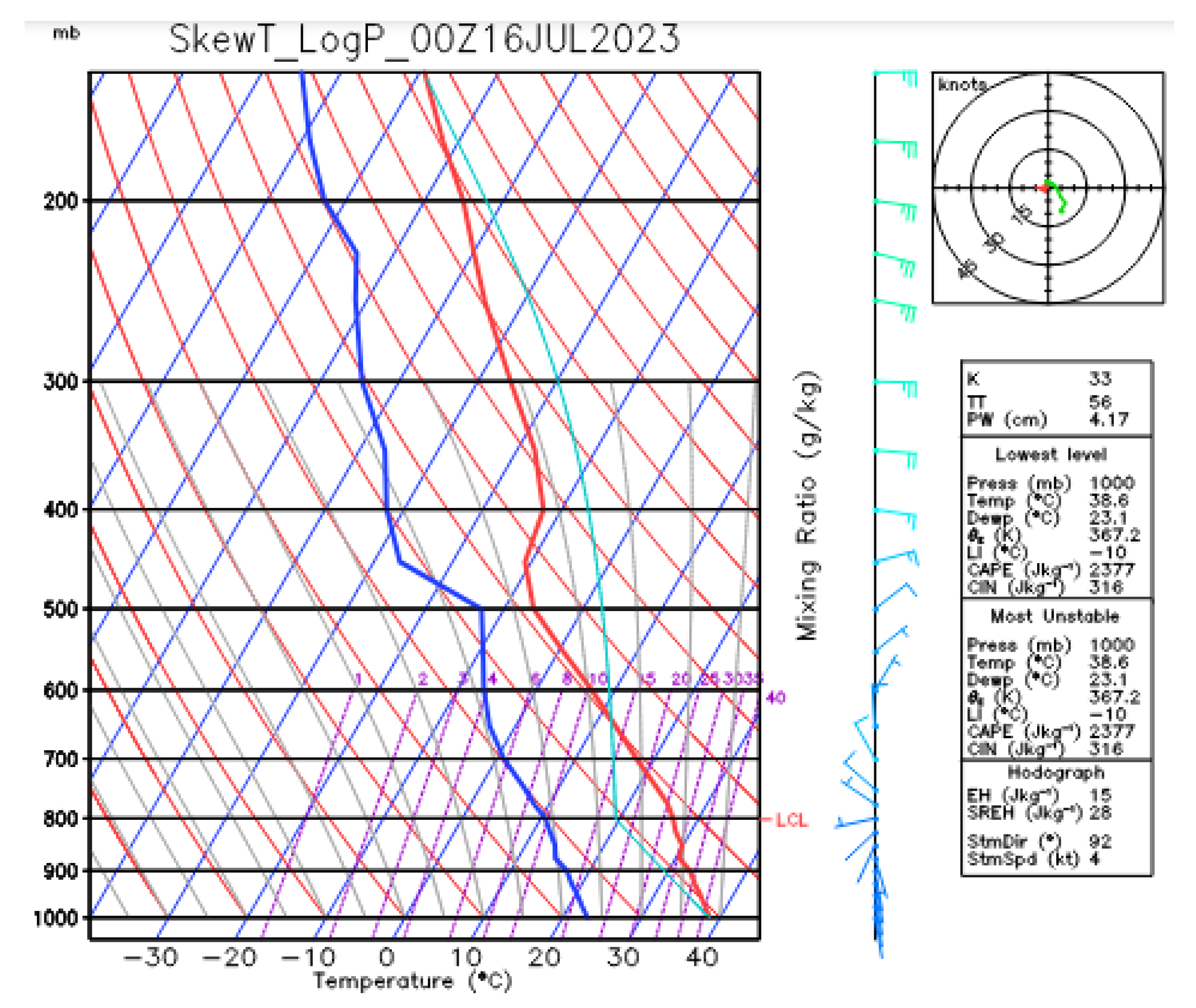 Atmosphere 16 00264 g015