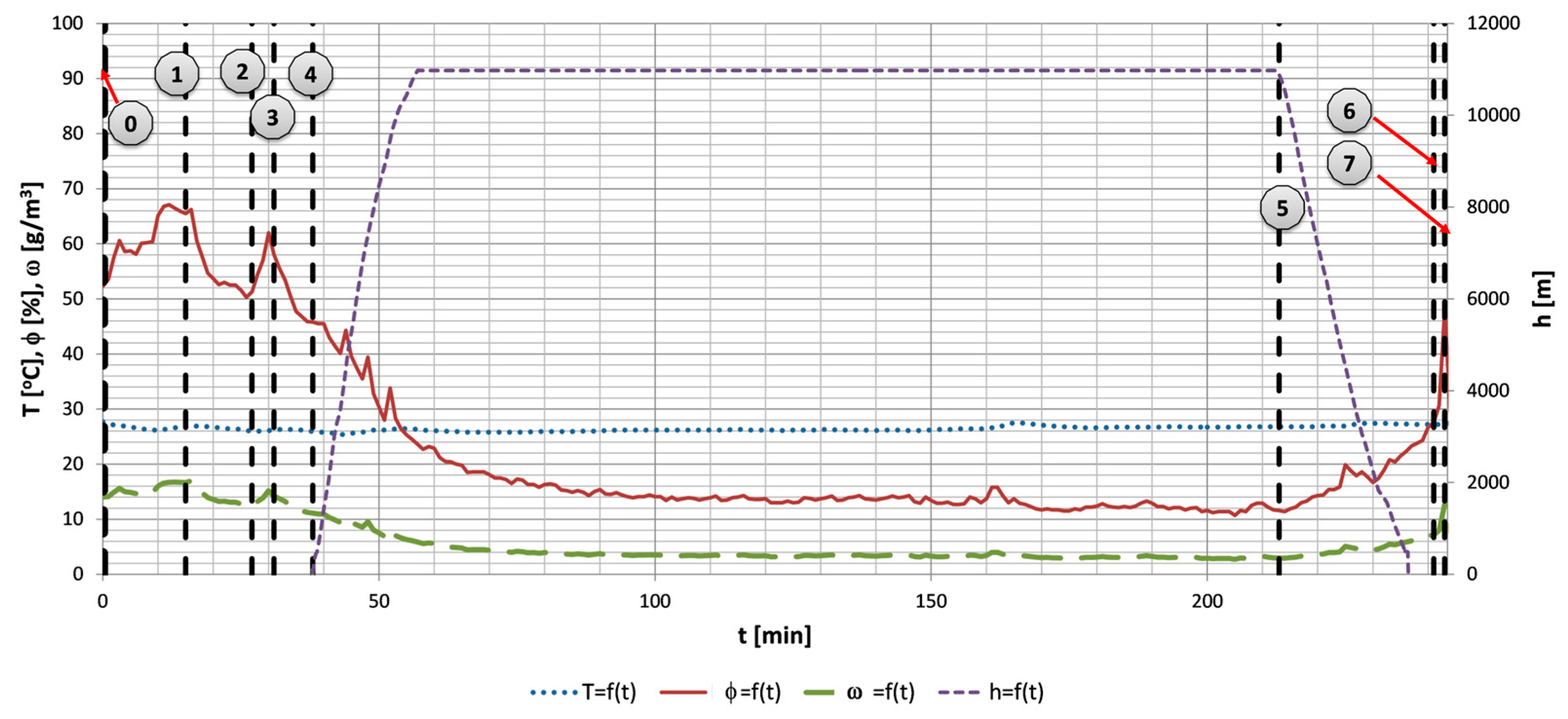 Atmosphere 16 00280 g006