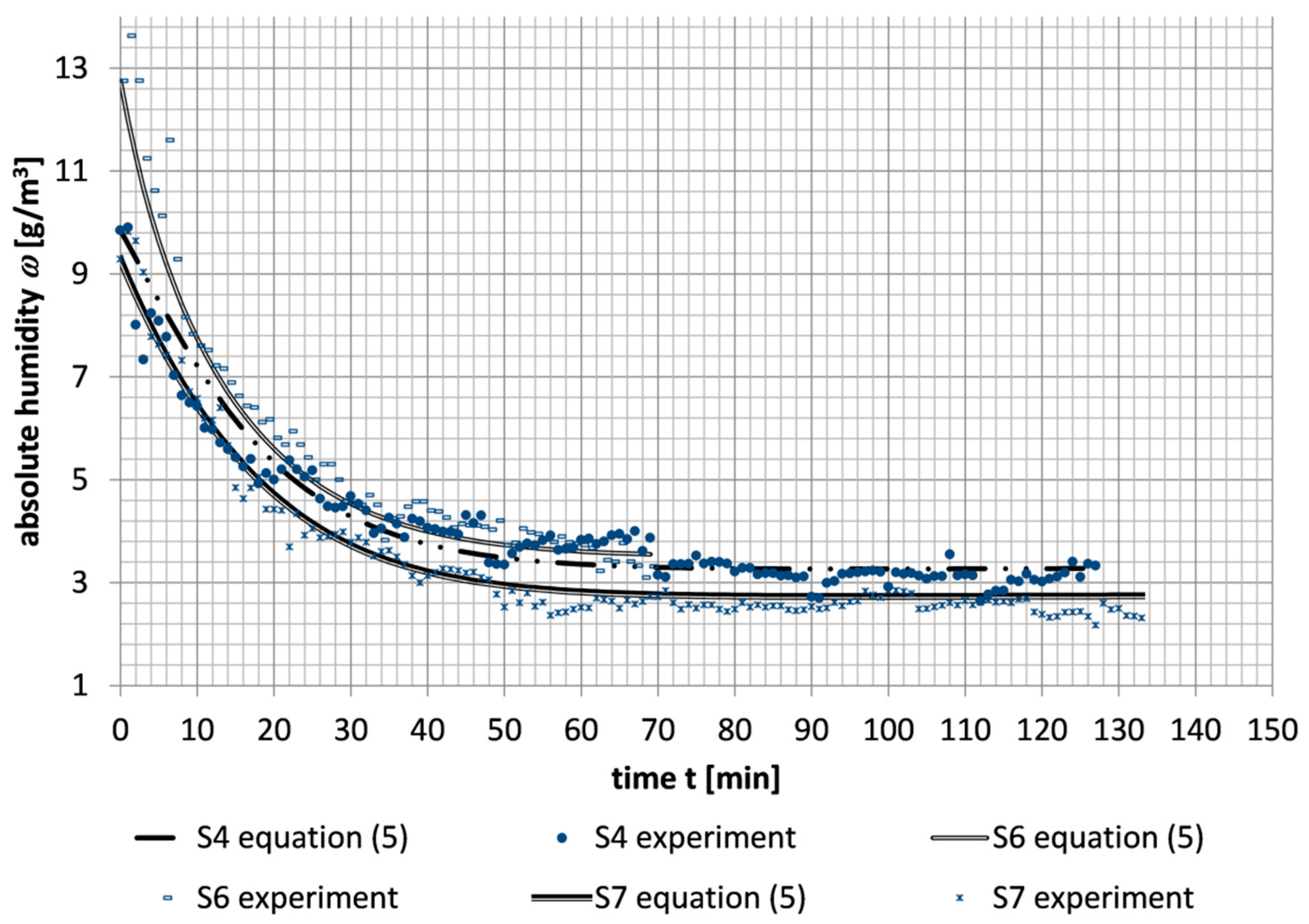 Atmosphere 16 00280 g010