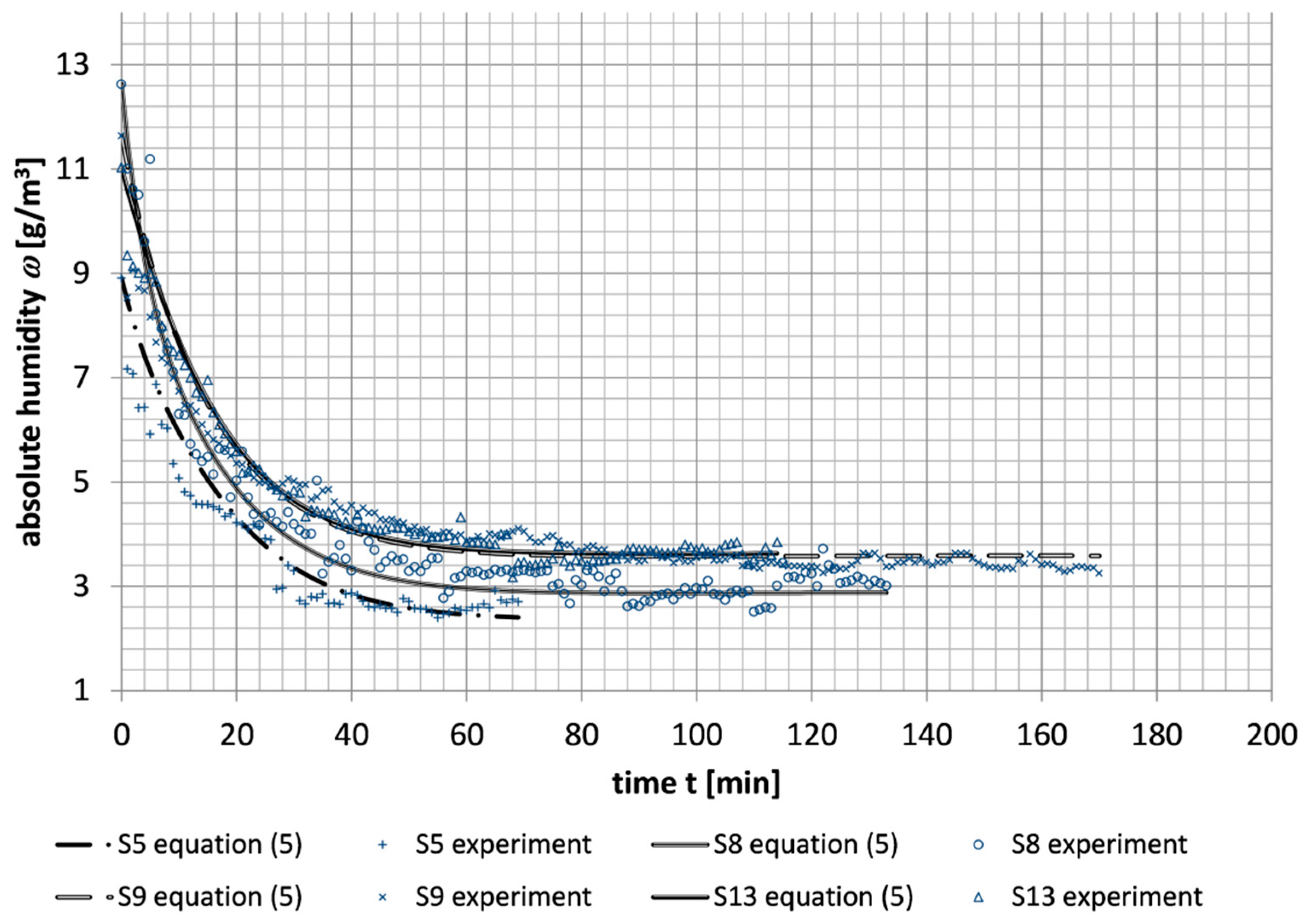 Atmosphere 16 00280 g011