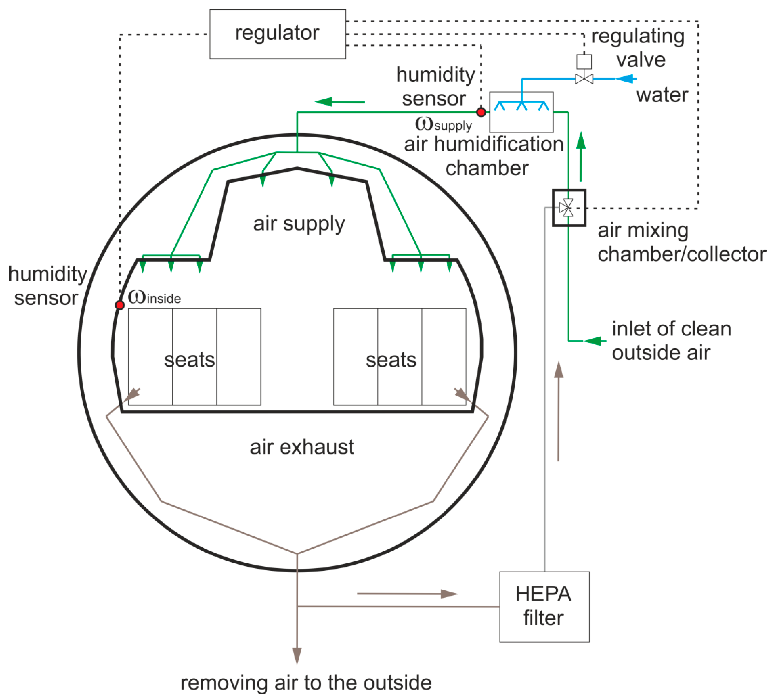 Atmosphere 16 00280 g012