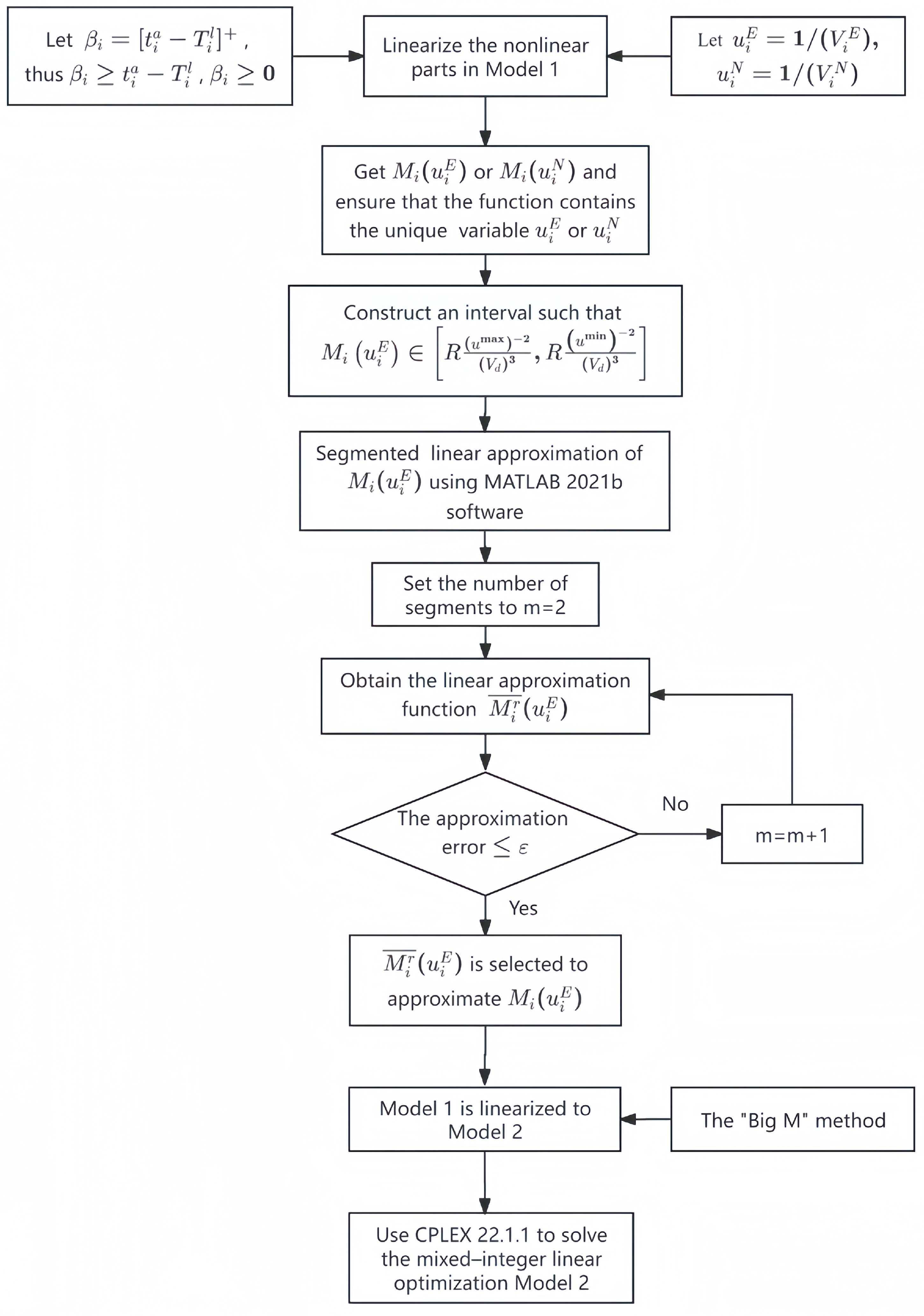 Atmosphere 16 00285 g002