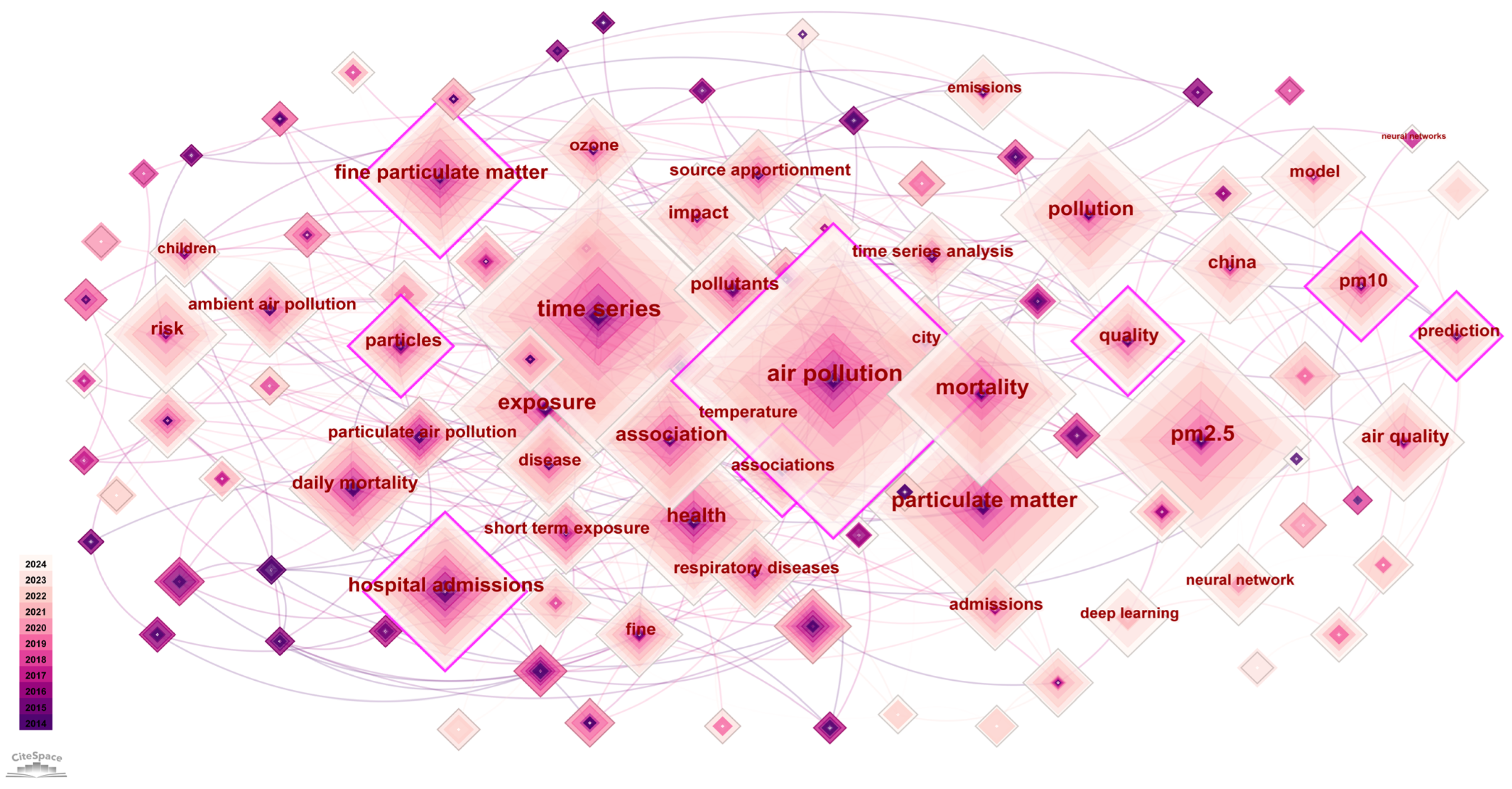 Atmosphere 16 00292 g003