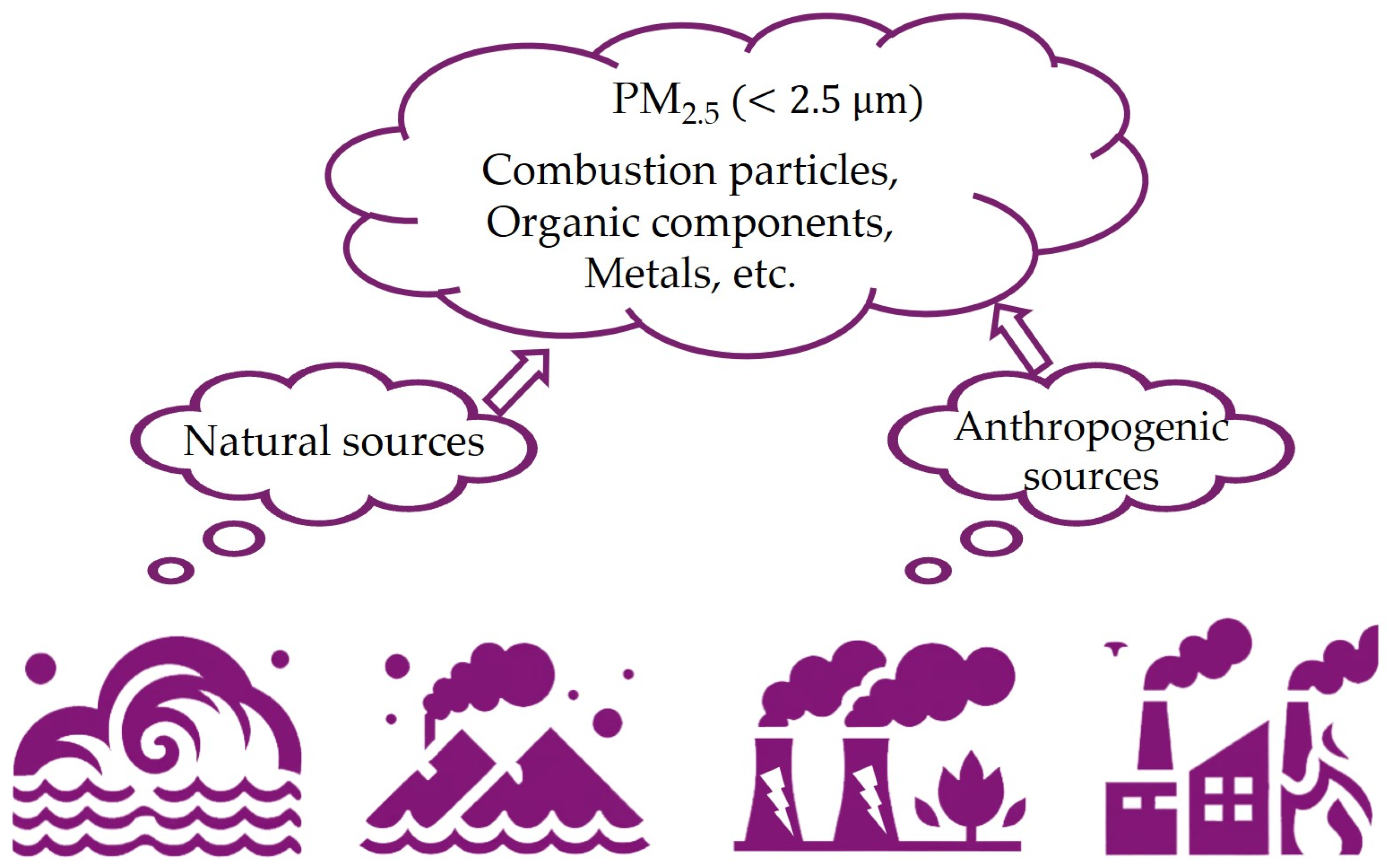 Atmosphere 16 00292 g005
