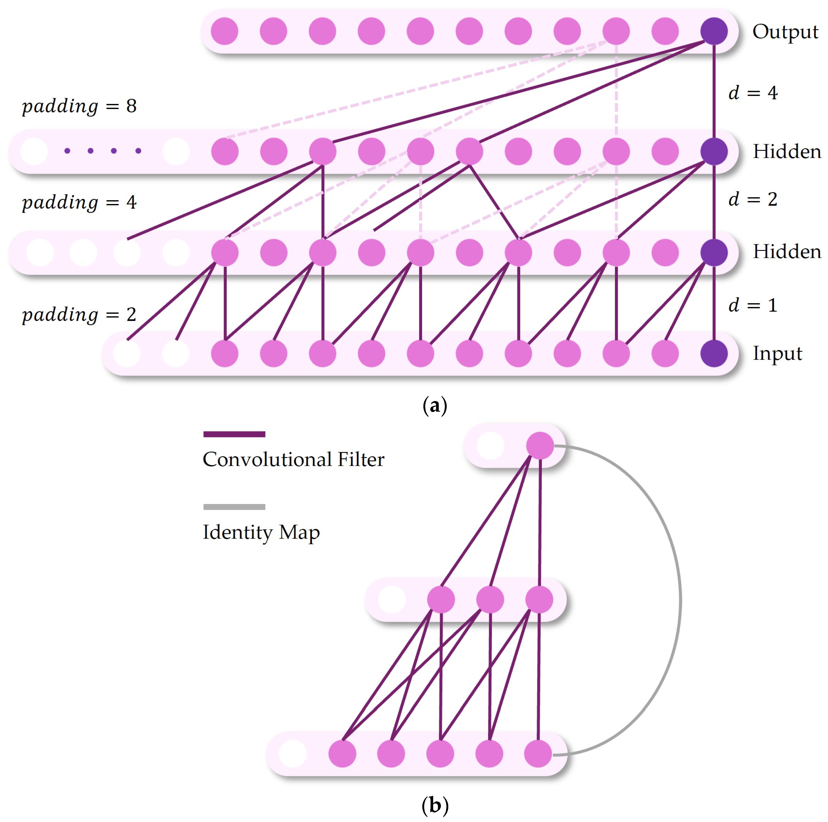 Atmosphere 16 00292 g010