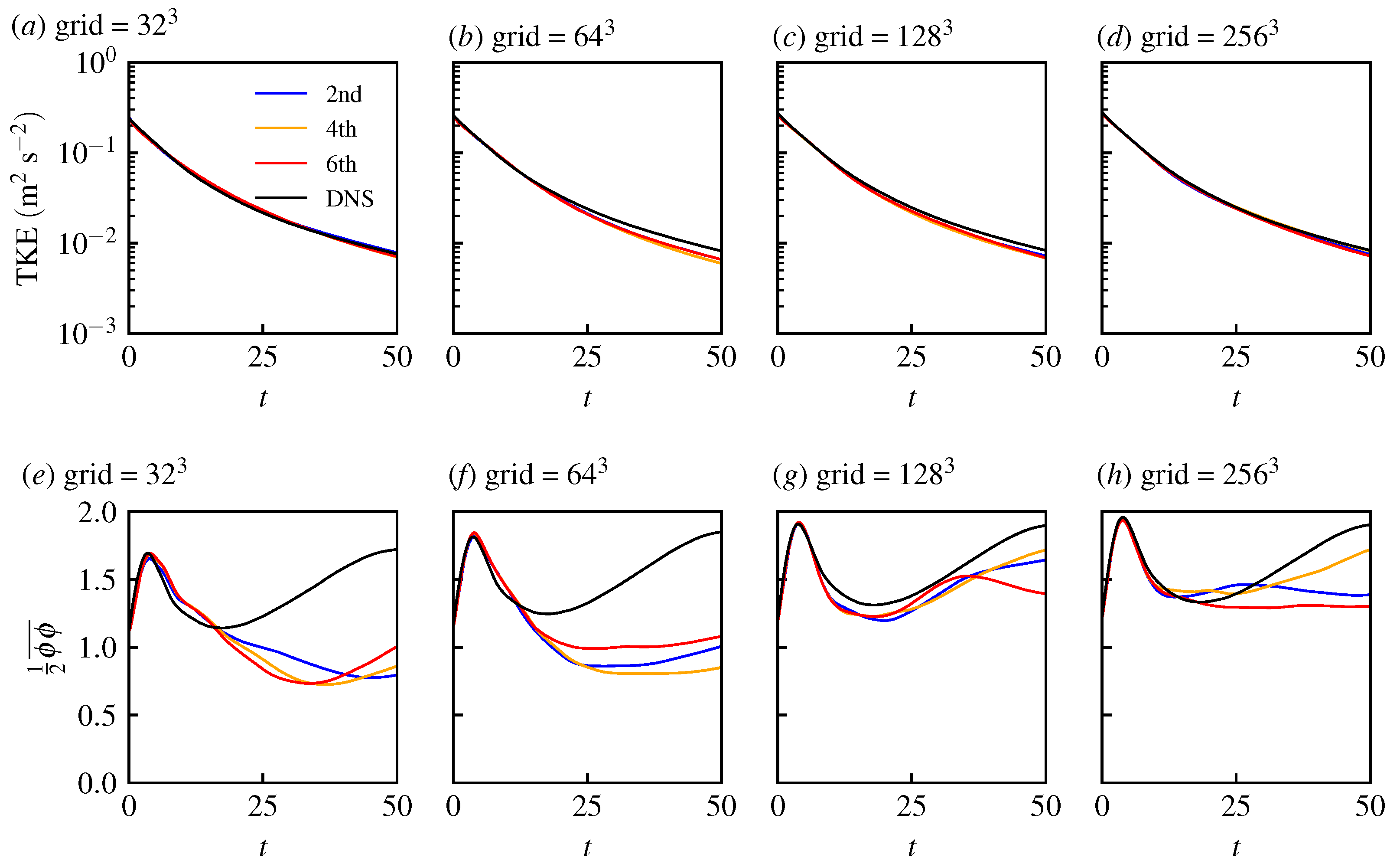 Atmosphere 16 00310 g003