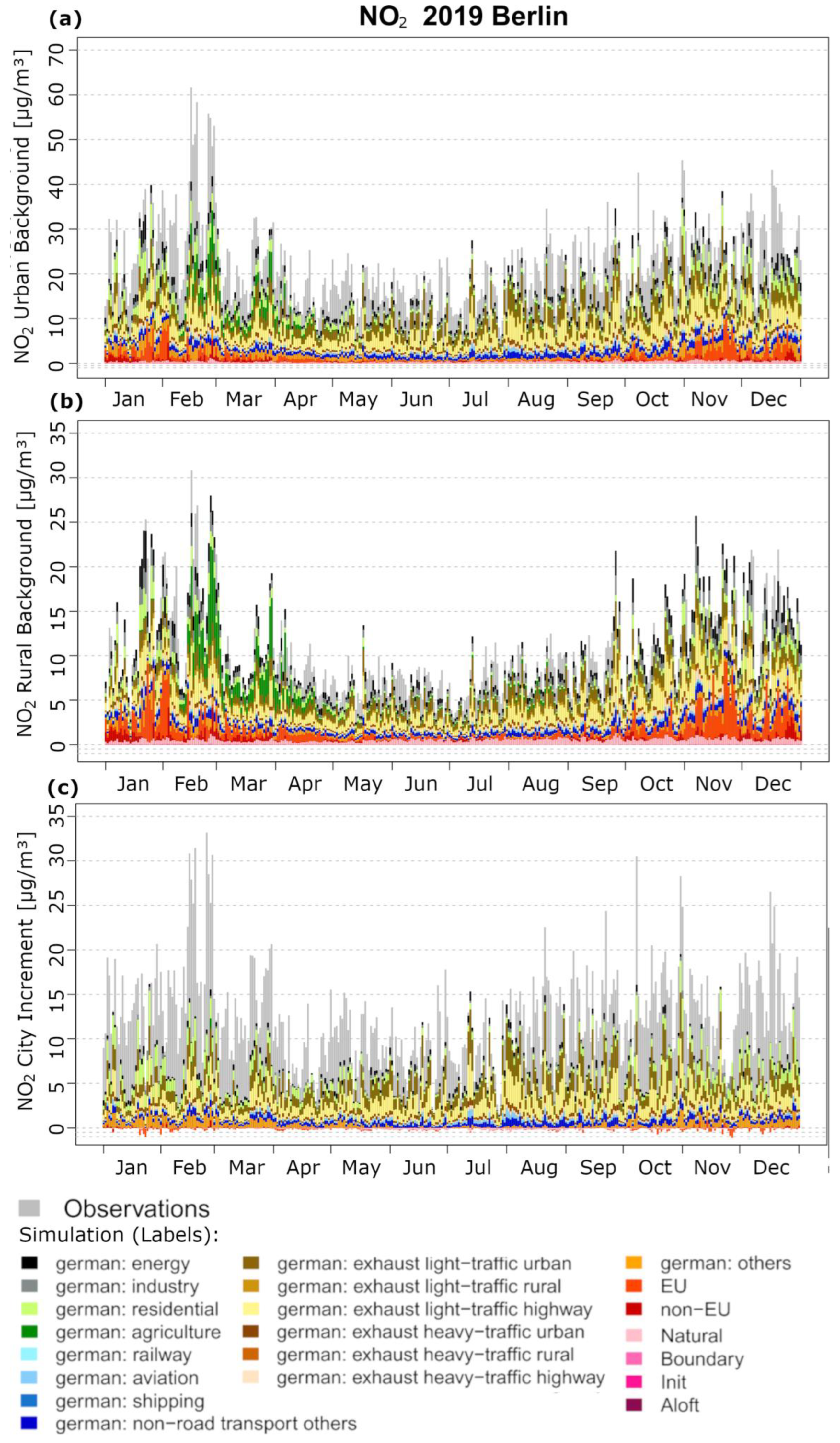 Atmosphere 16 00312 g003