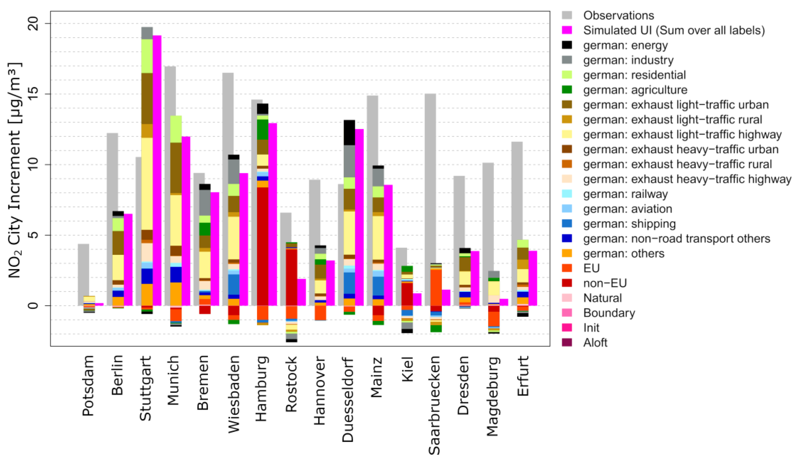 Atmosphere 16 00312 g008
