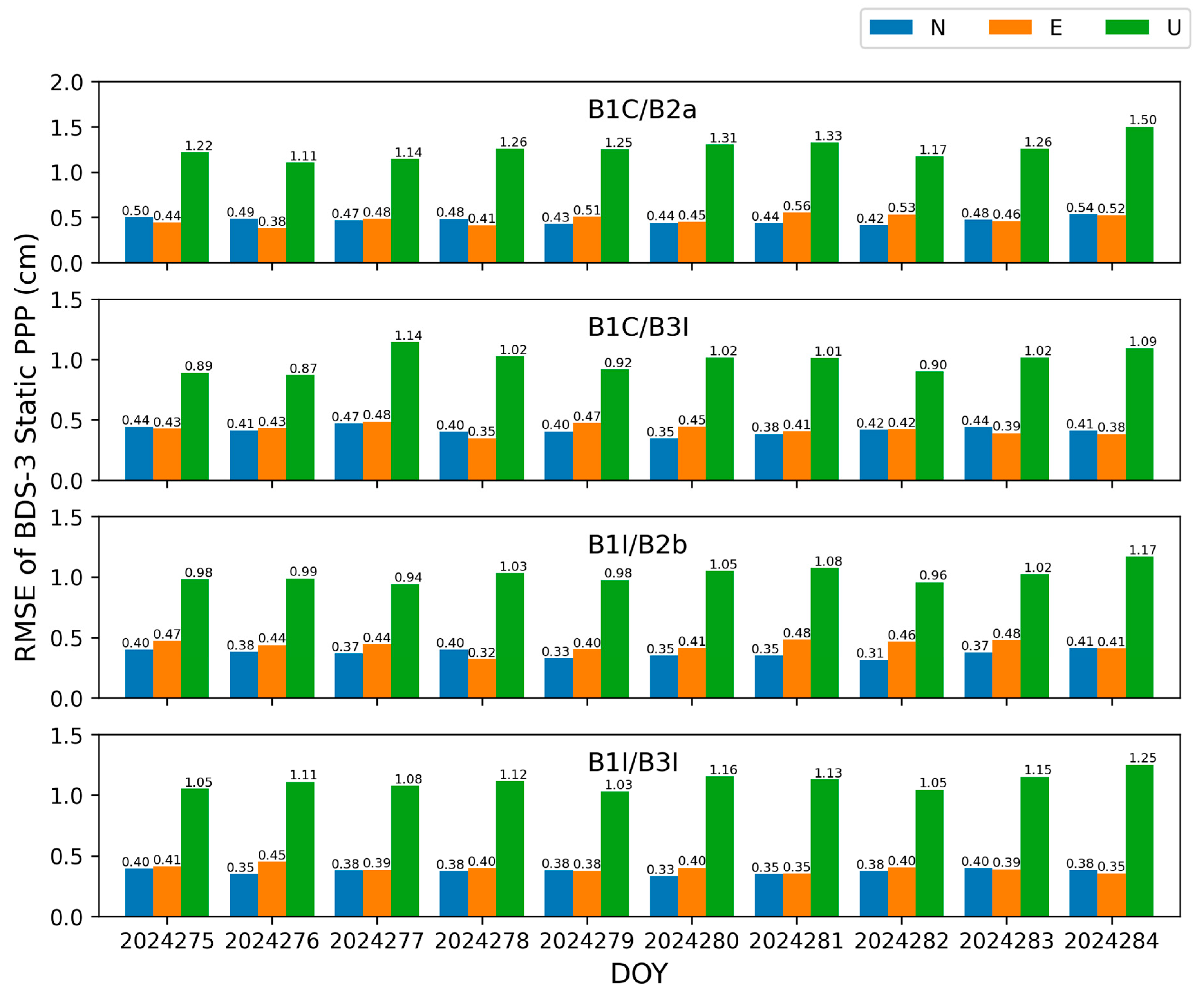 Atmosphere 16 00316 g002