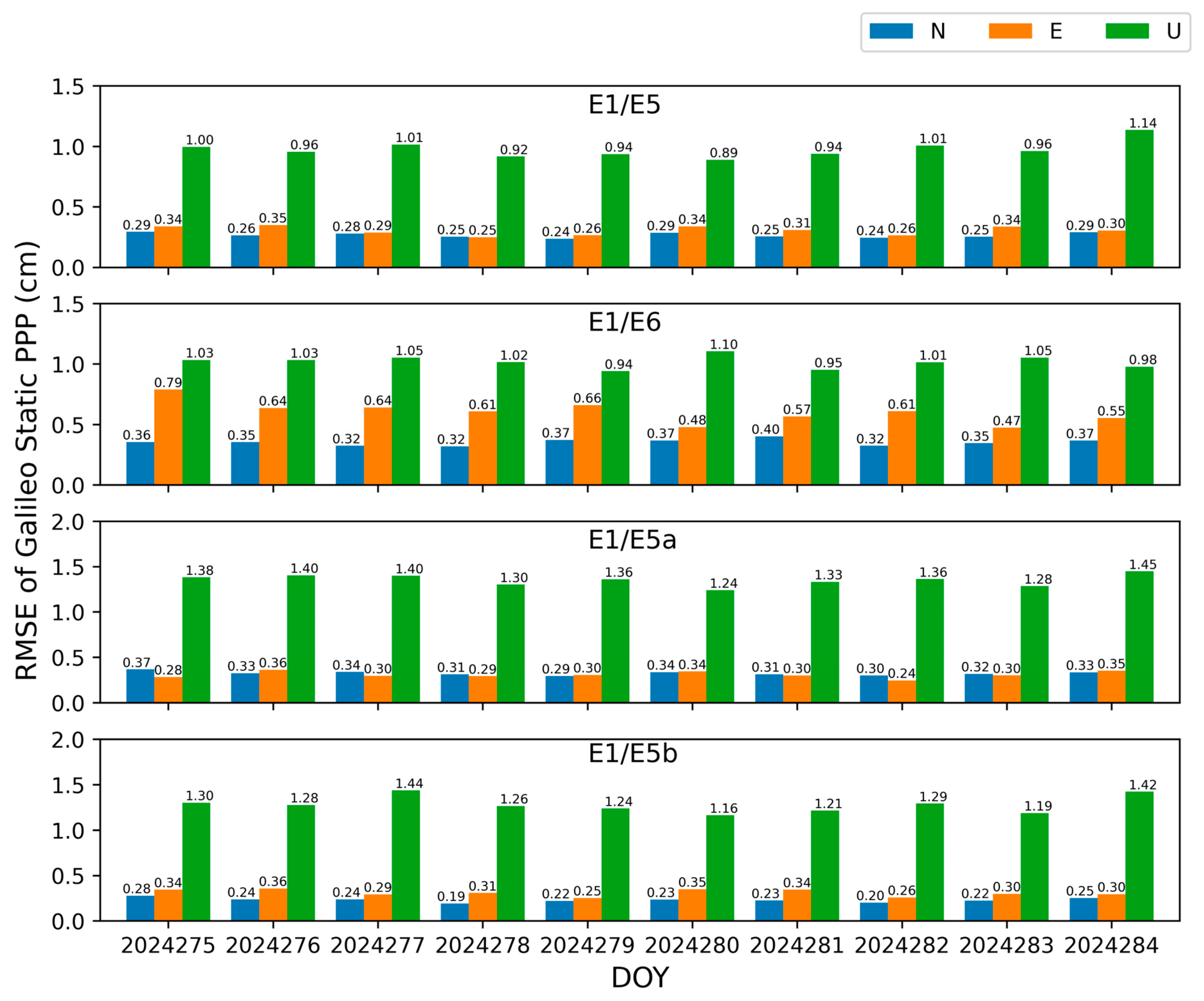 Atmosphere 16 00316 g003