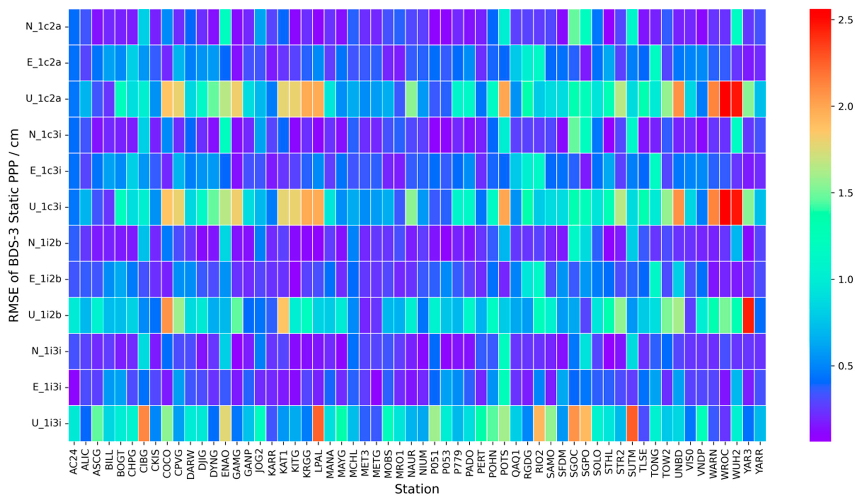Atmosphere 16 00316 g004