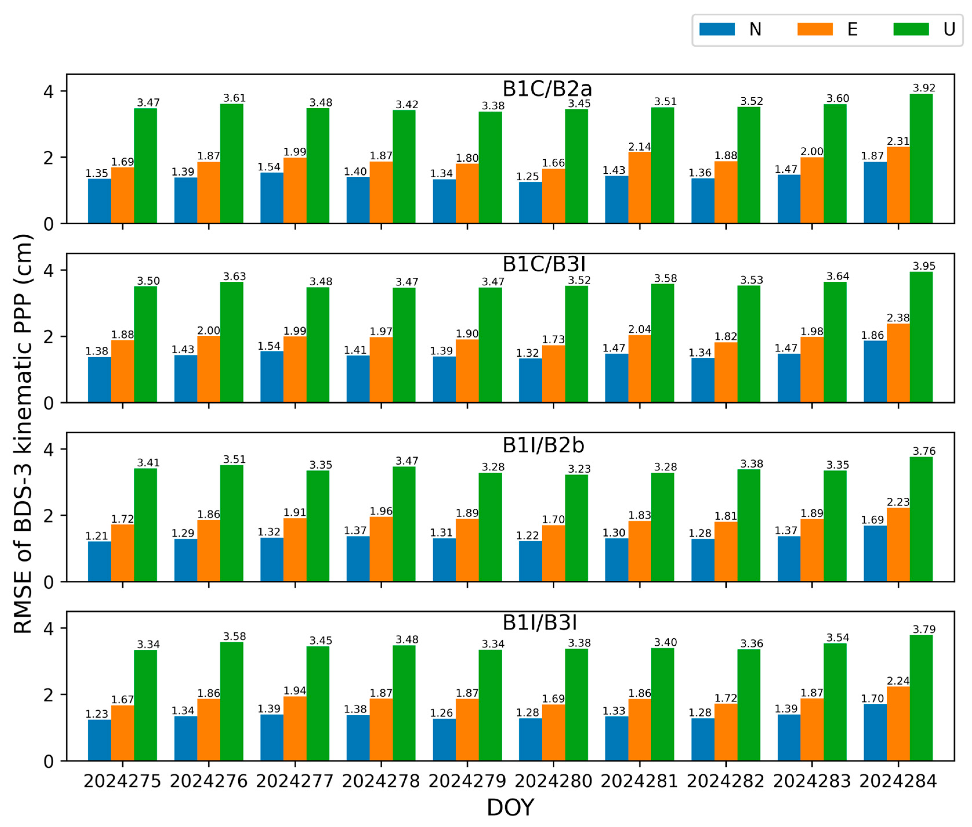 Atmosphere 16 00316 g006