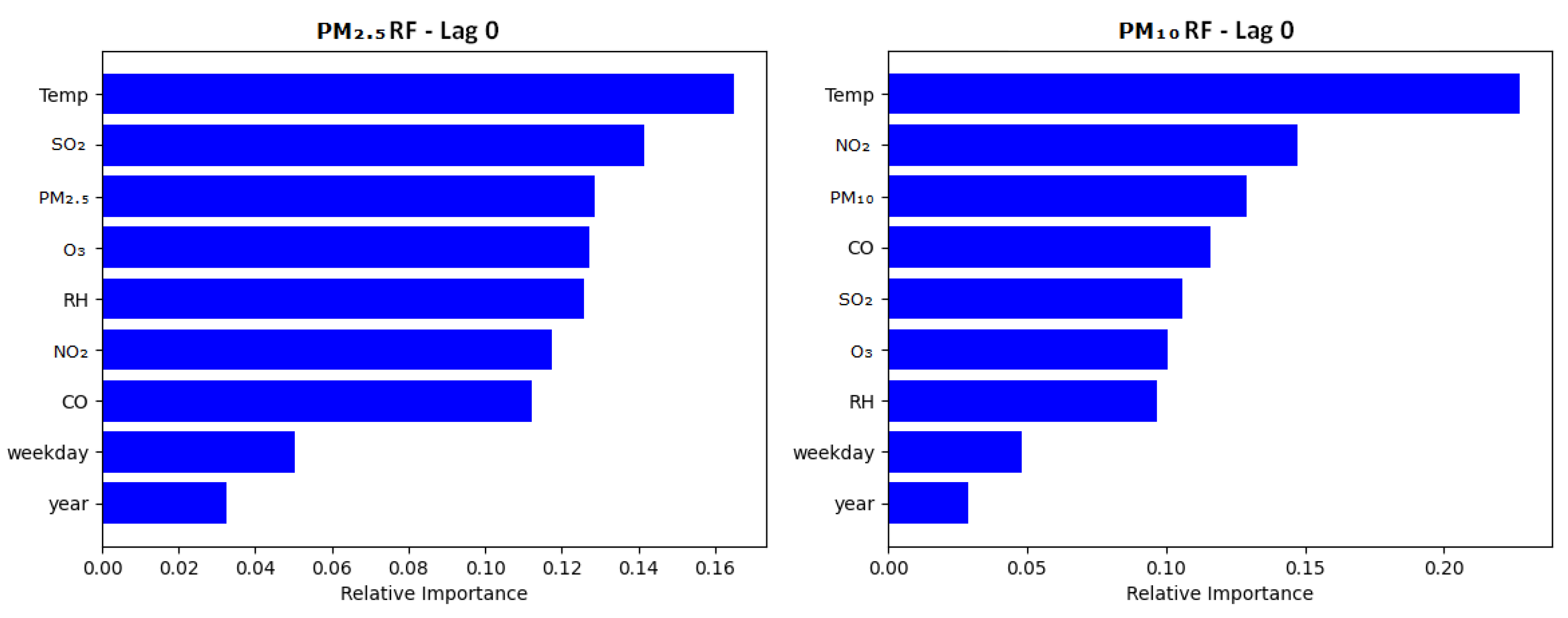 Atmosphere 16 00325 g003