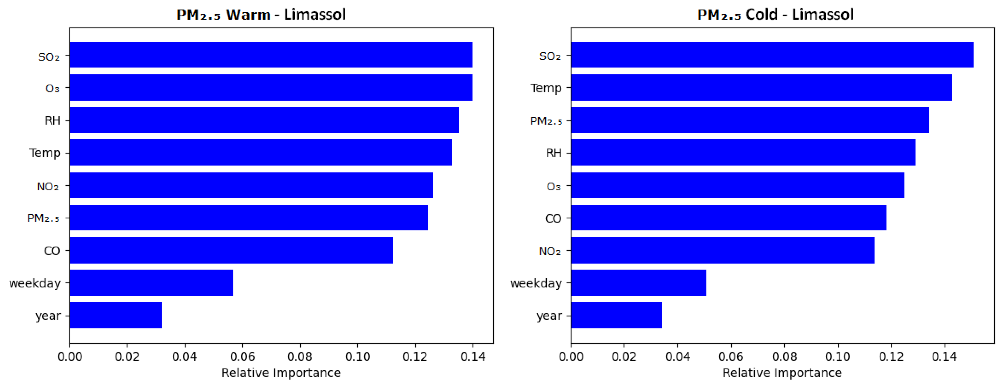 Atmosphere 16 00325 g008