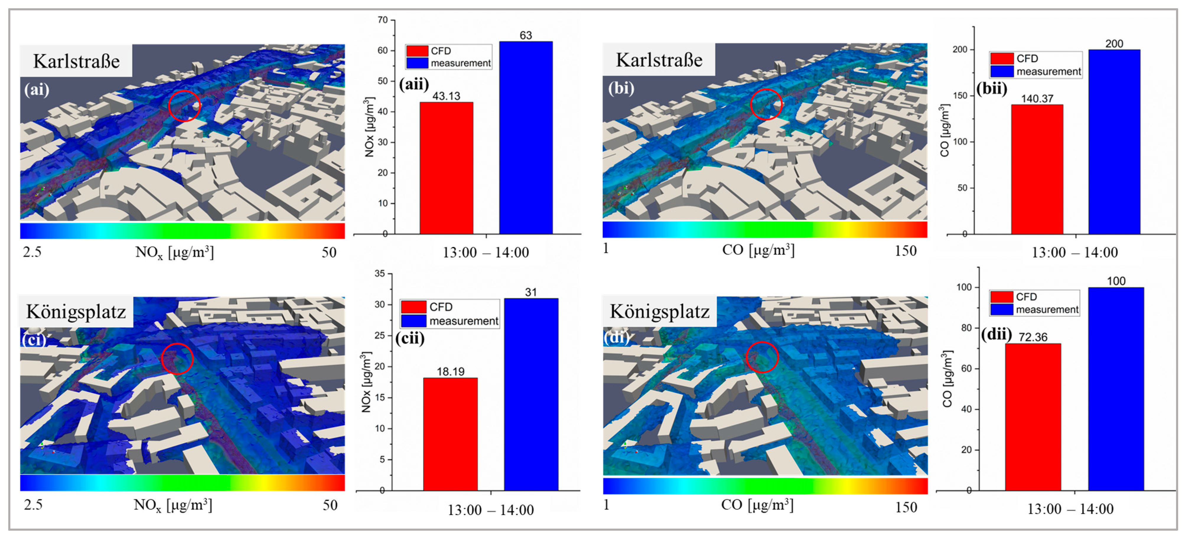 Atmosphere 16 00326 g007