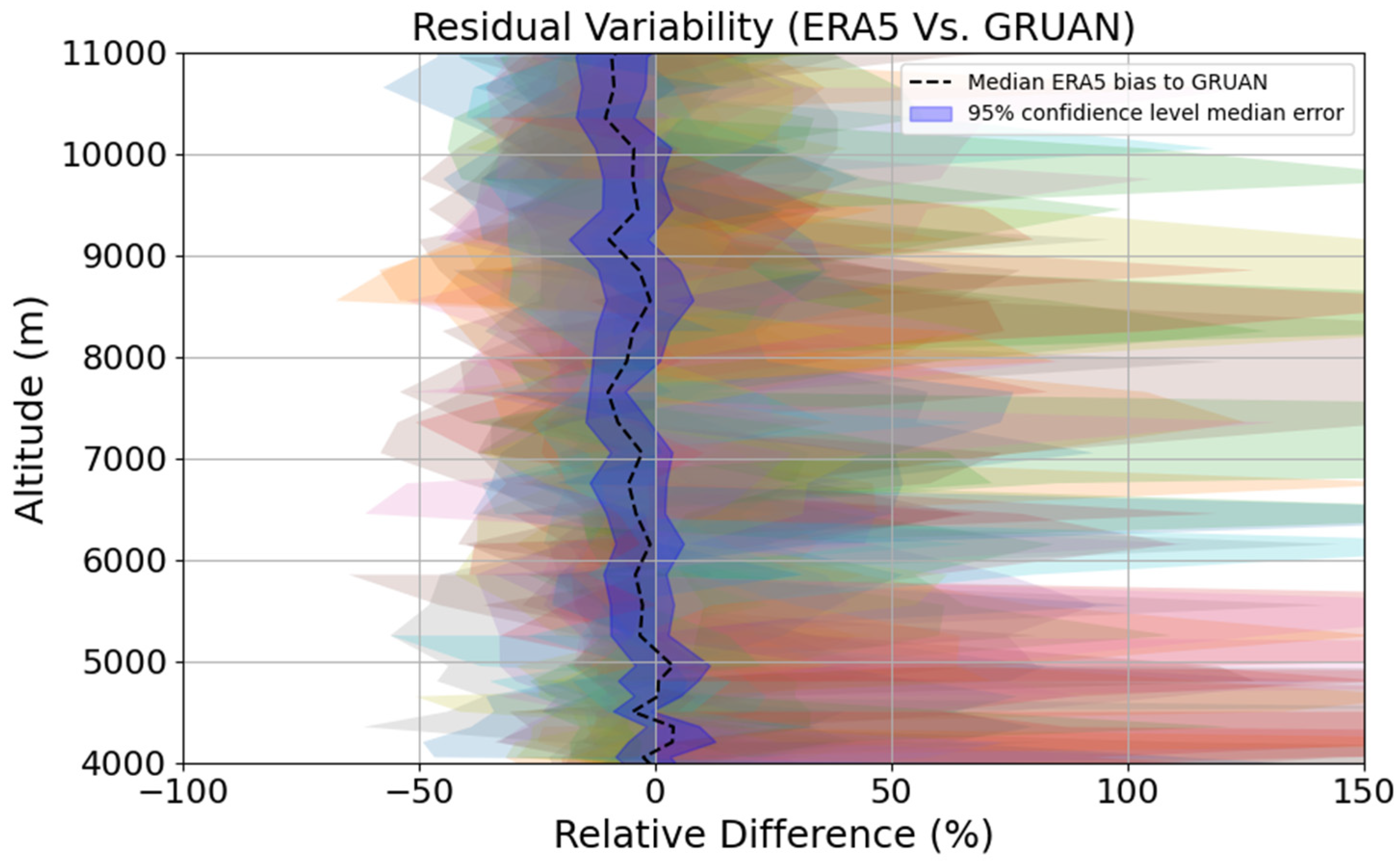 Atmosphere 16 00351 g003