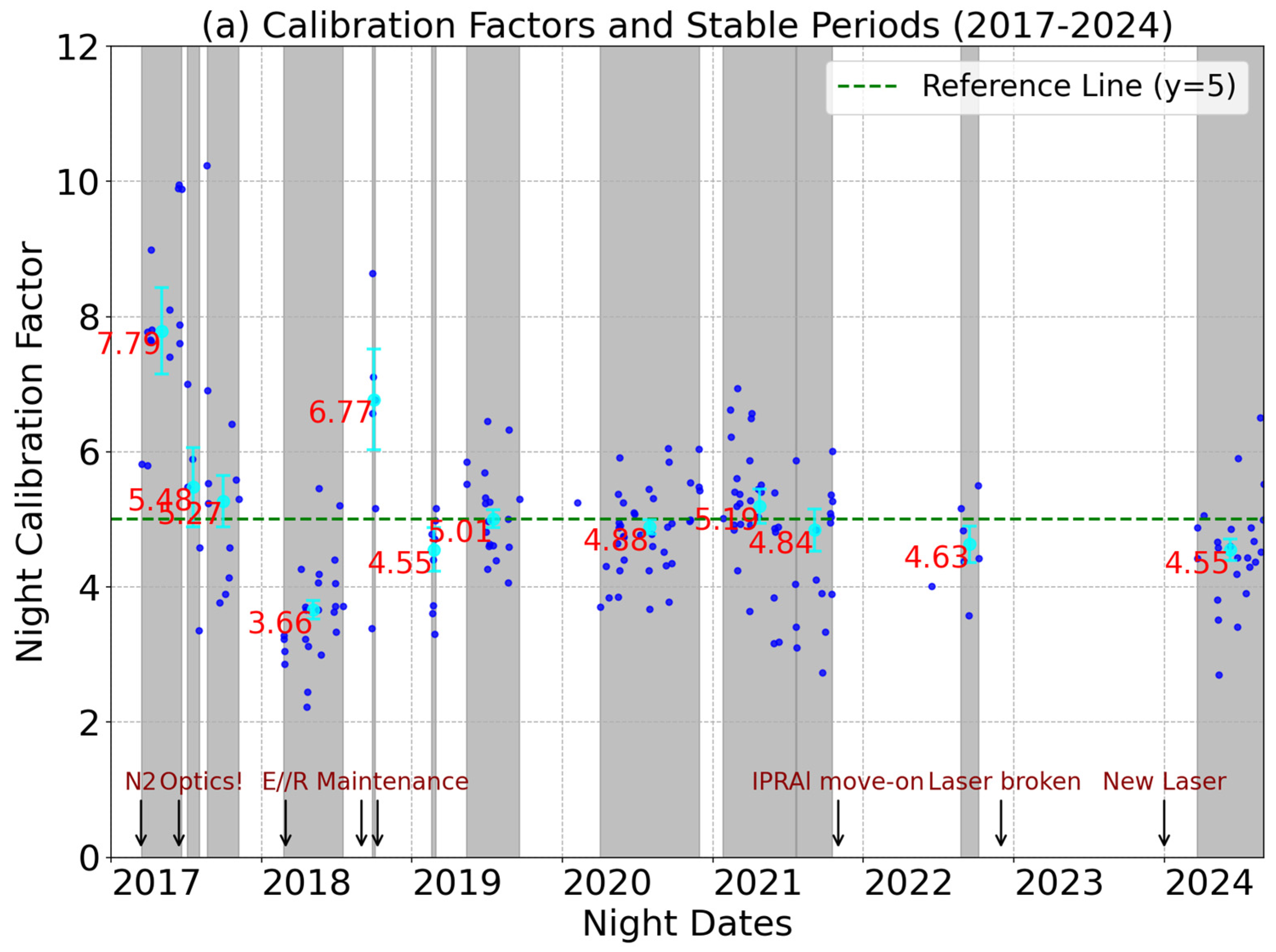 Atmosphere 16 00351 g005a