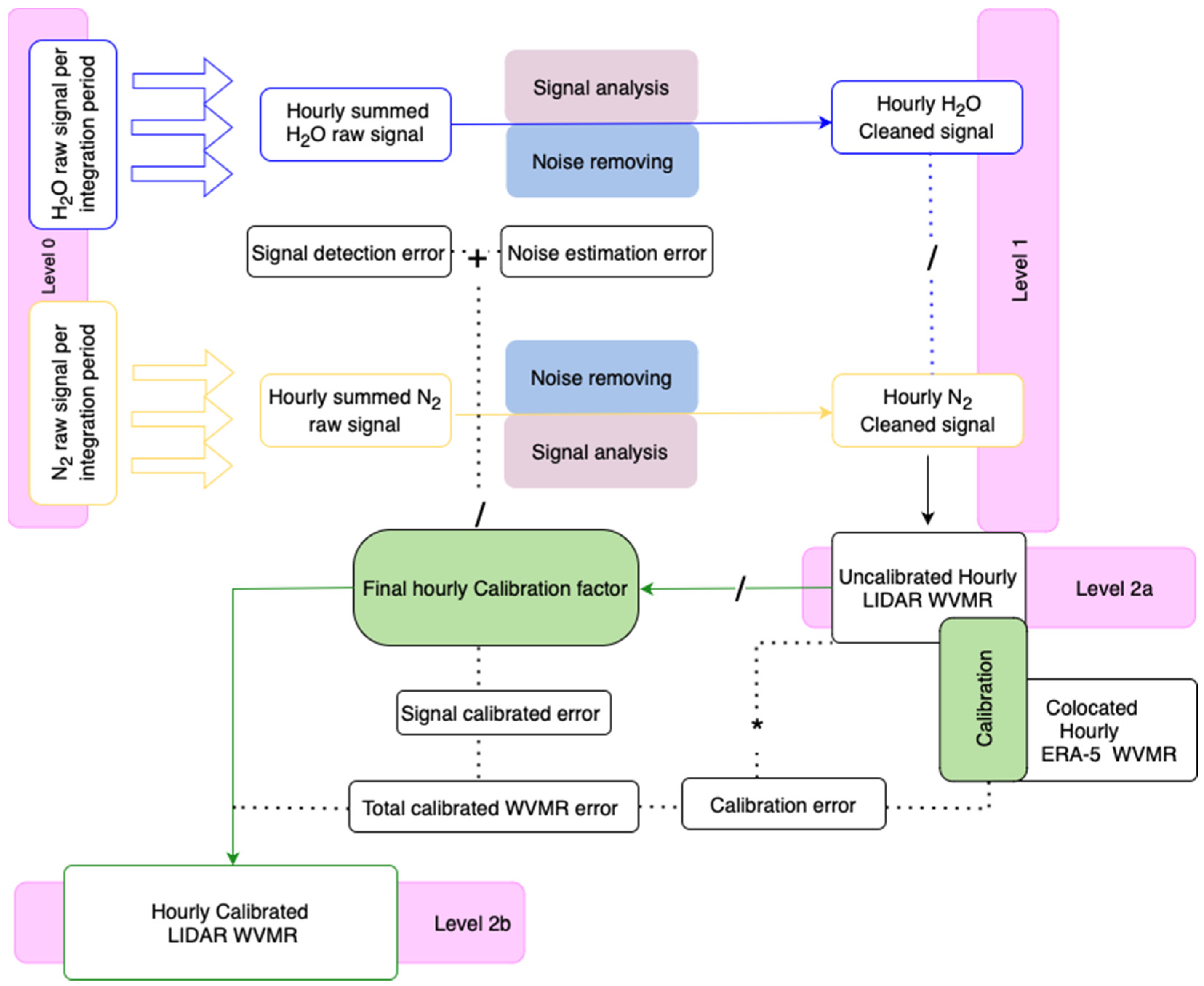 Atmosphere 16 00351 g006