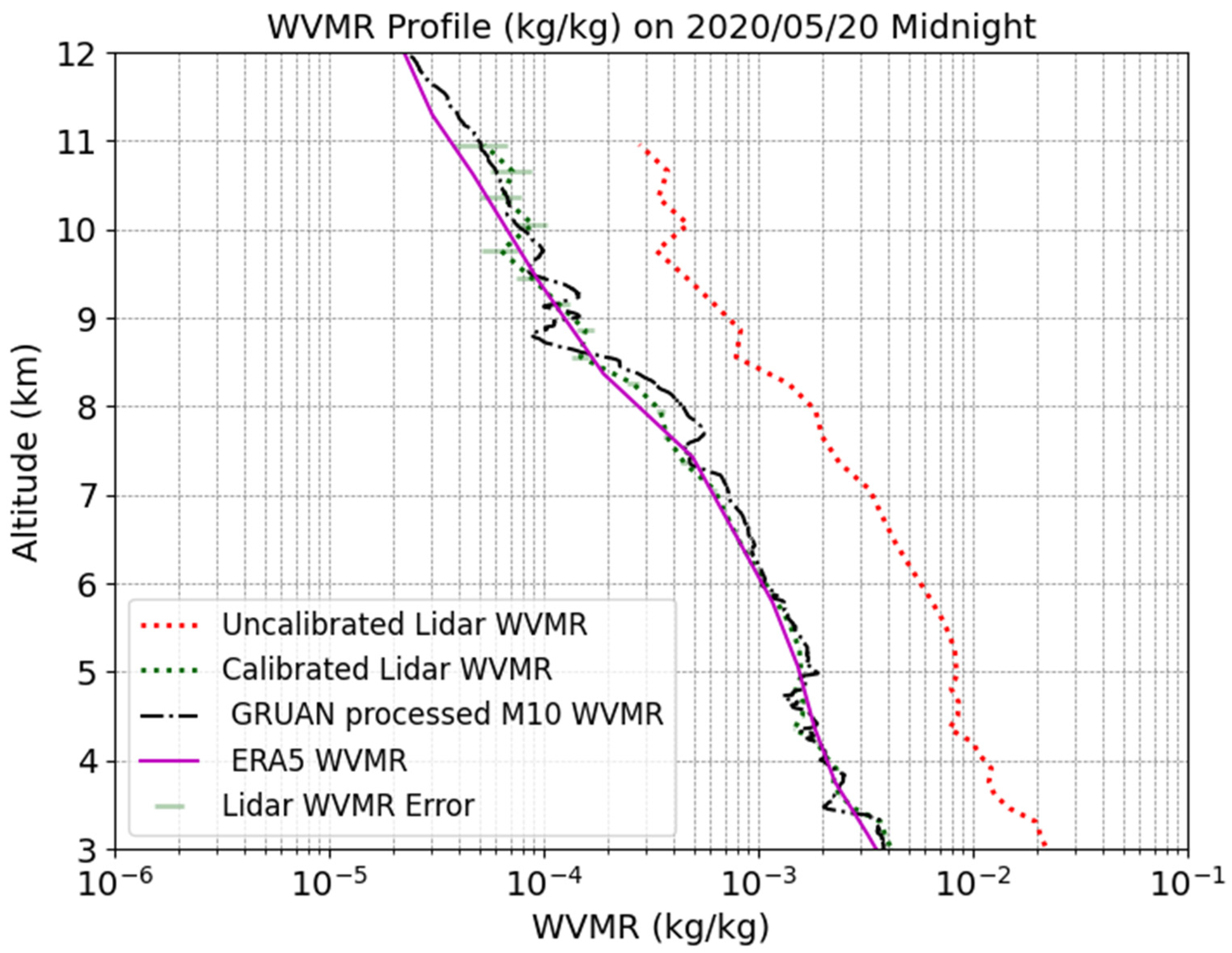 Atmosphere 16 00351 g007