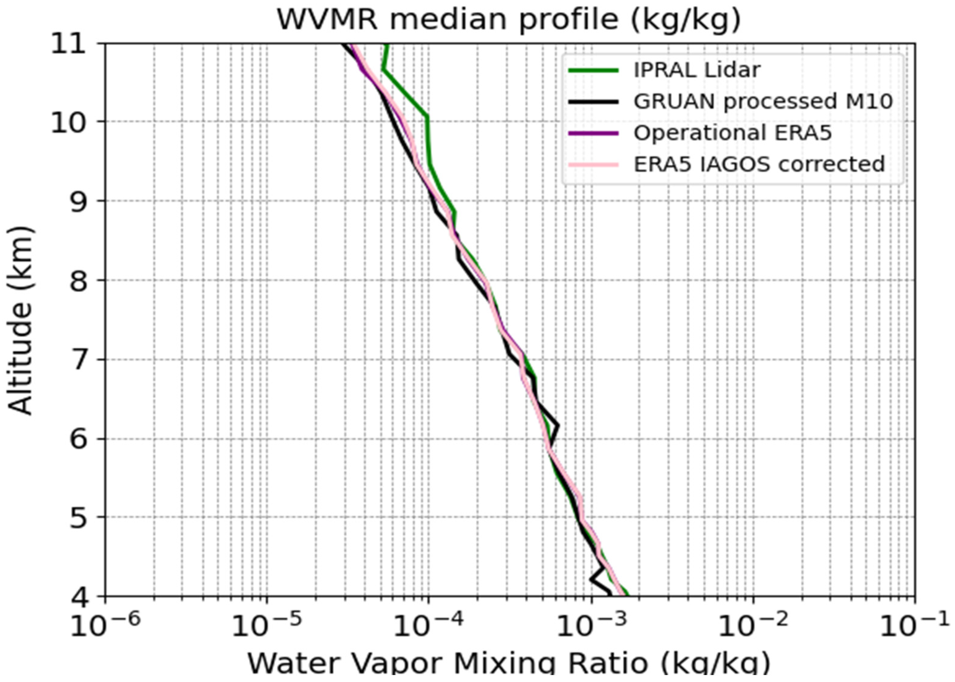 Atmosphere 16 00351 g008