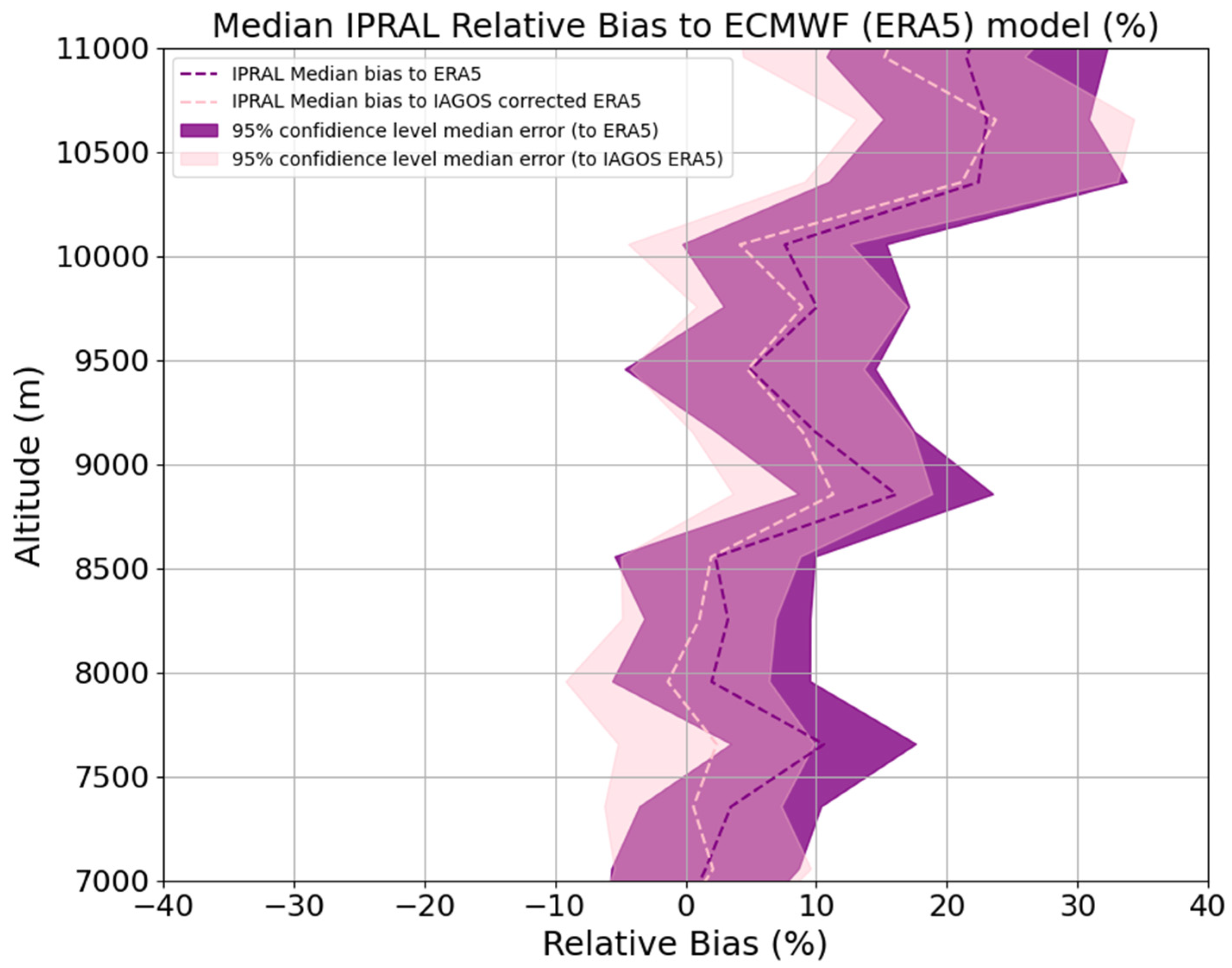 Atmosphere 16 00351 g010