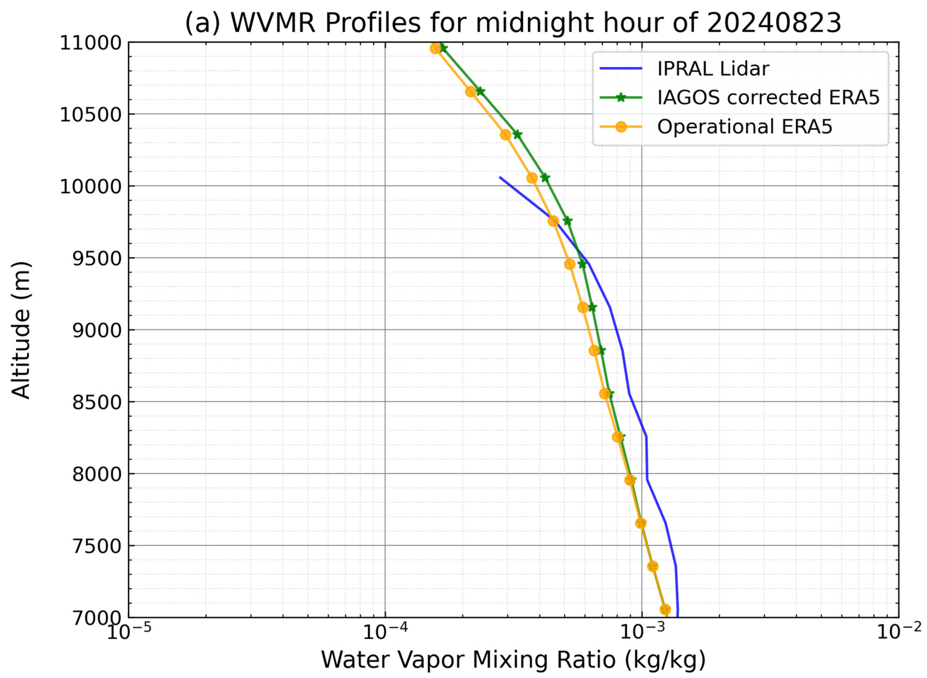 Atmosphere 16 00351 g012a
