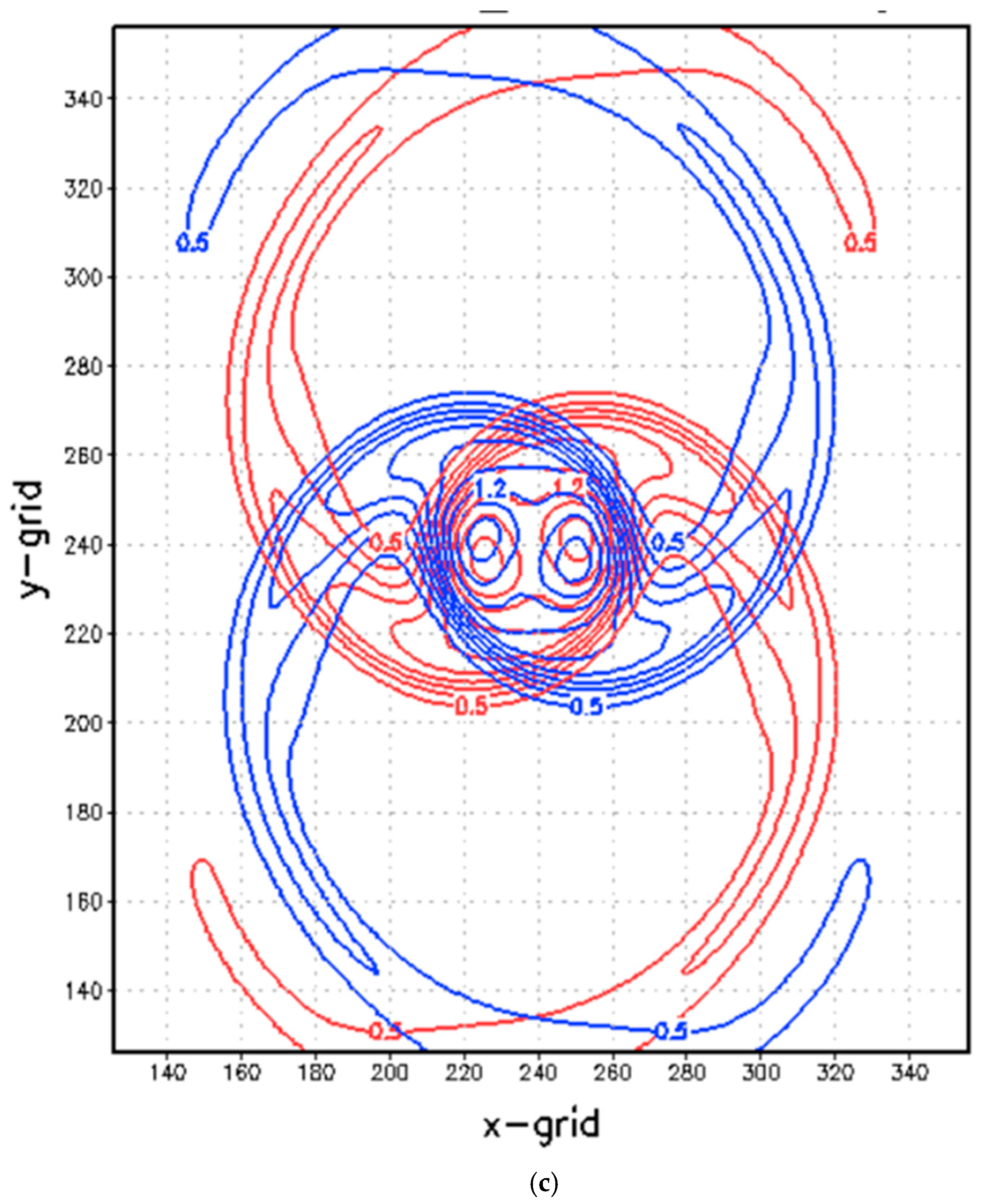 Atmosphere 16 00365 g002c Atmosphere 16 00365 g002c
