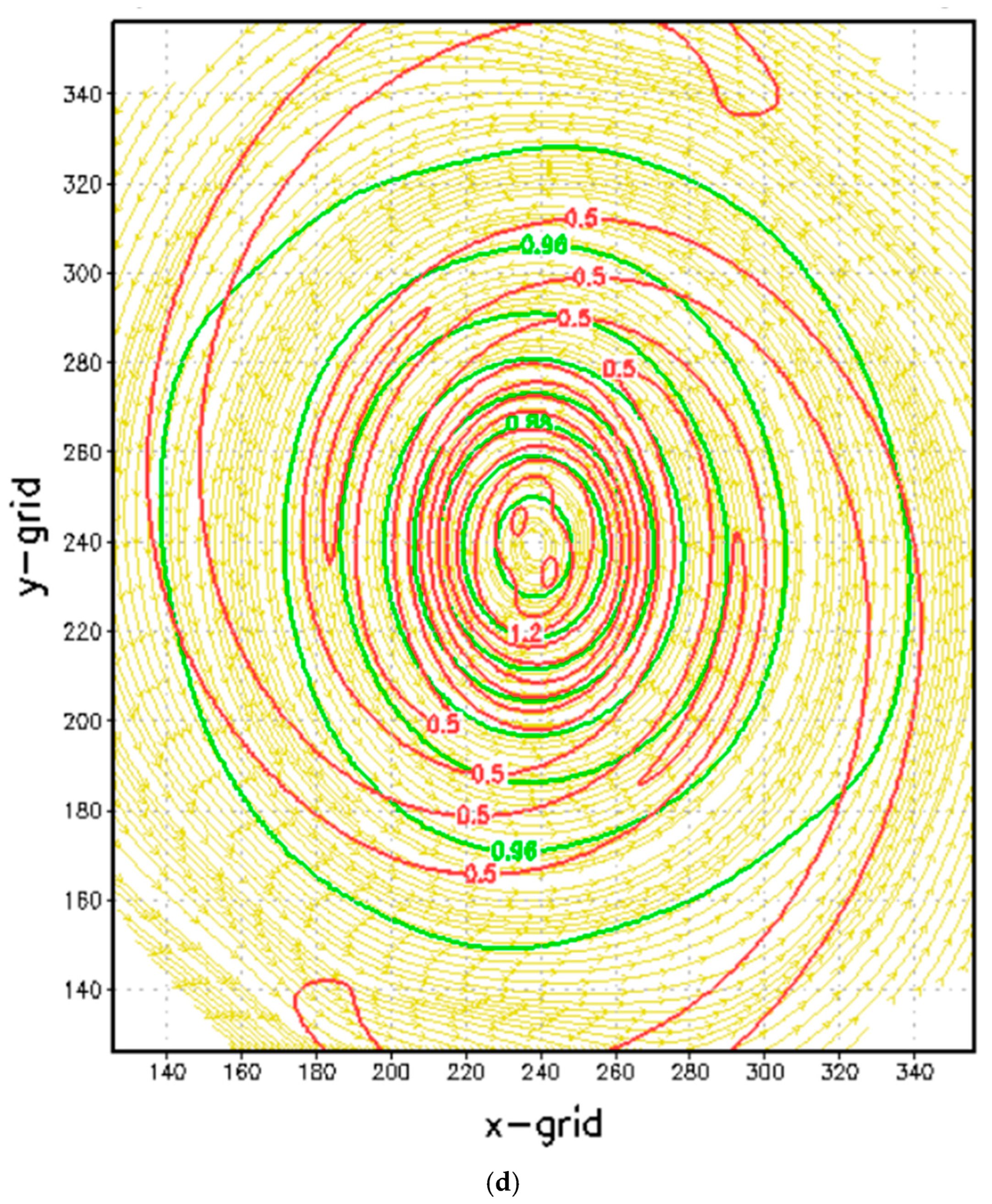 Atmosphere 16 00365 g002d Atmosphere 16 00365 g002d